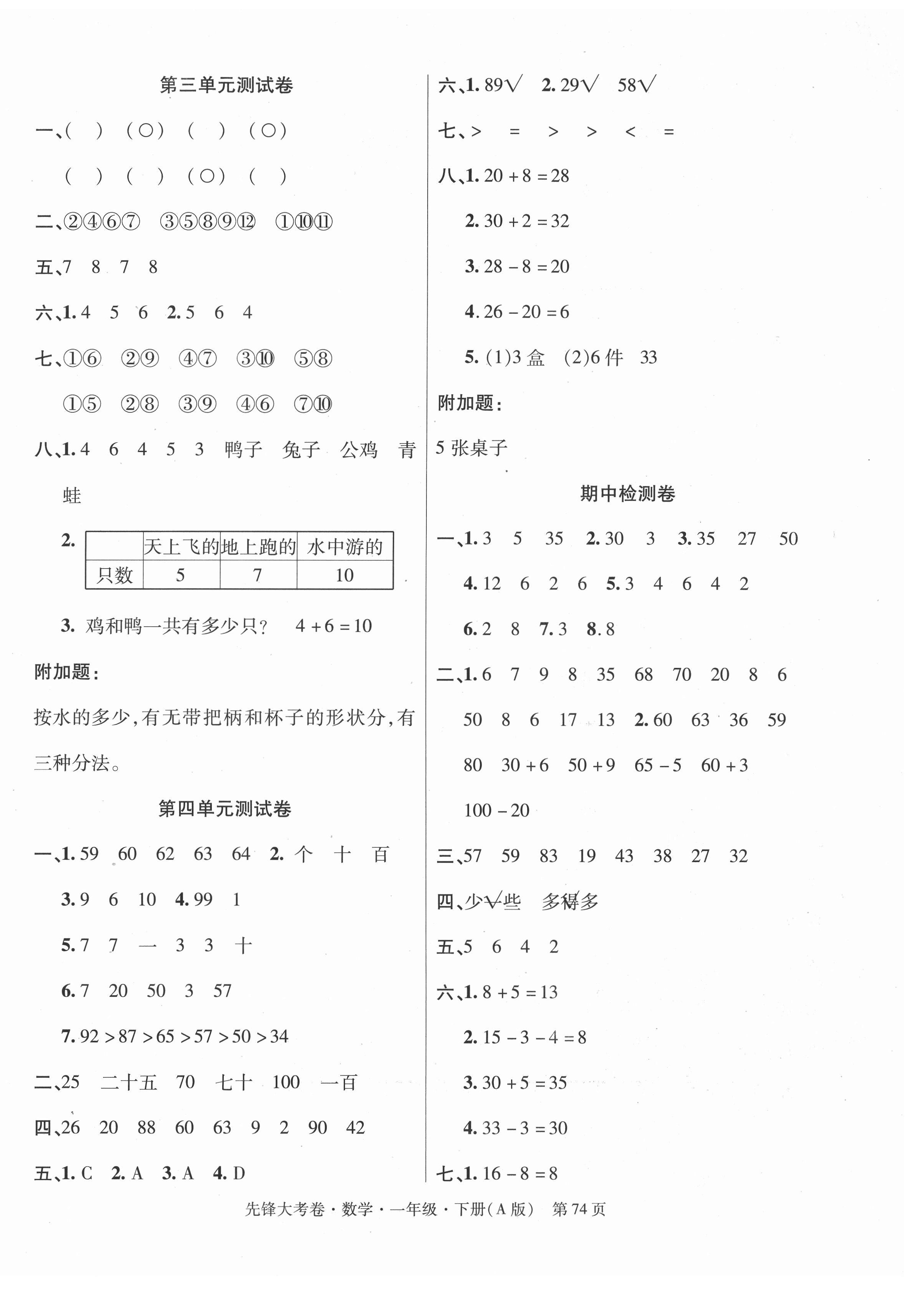 2021年單元加期末復(fù)習(xí)先鋒大考卷一年級(jí)數(shù)學(xué)下冊(cè)人教版 參考答案第2頁(yè)