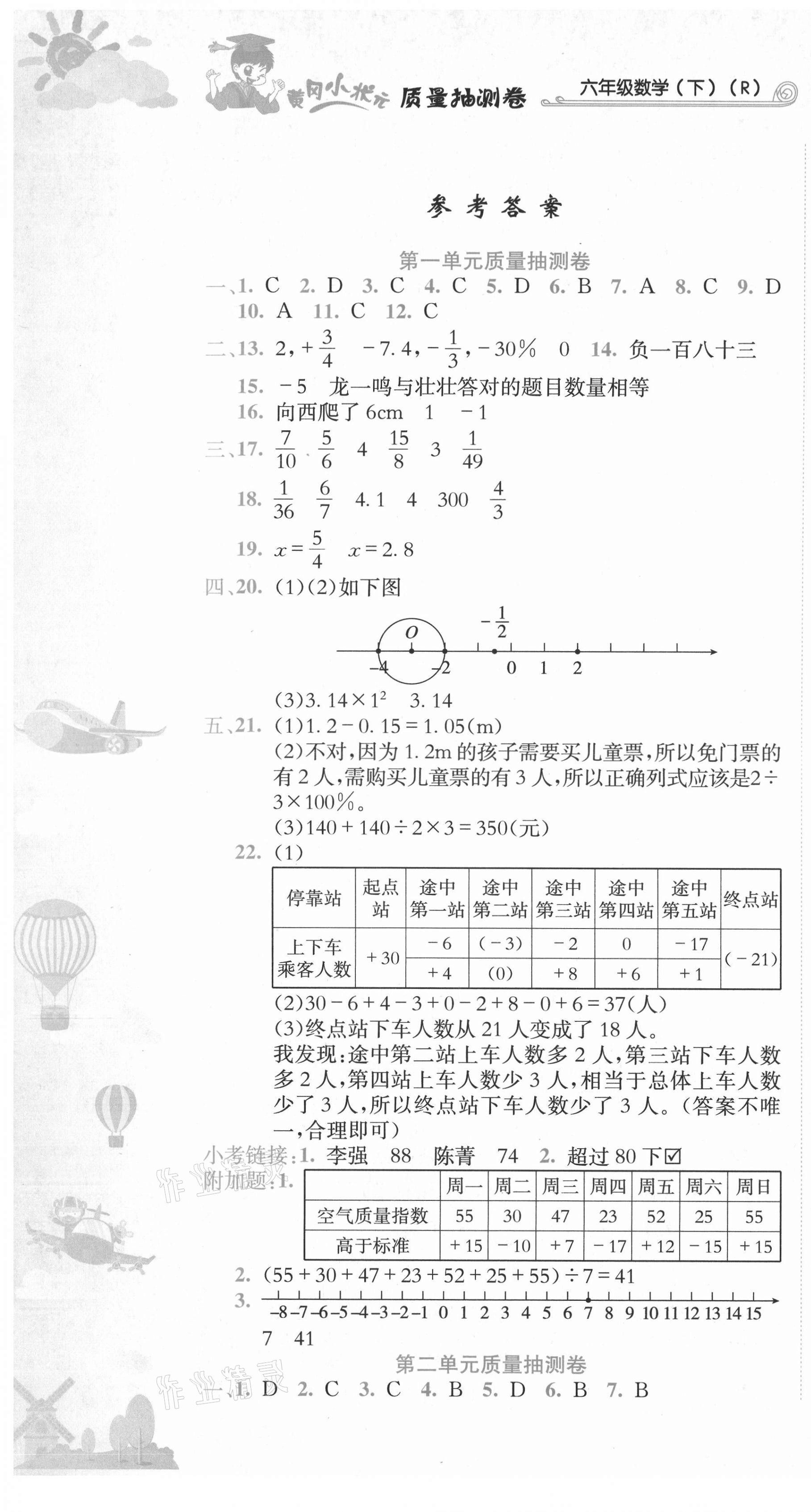 2021年黃岡小狀元質(zhì)量抽測(cè)卷六年級(jí)數(shù)學(xué)下冊(cè)人教版 第1頁(yè)