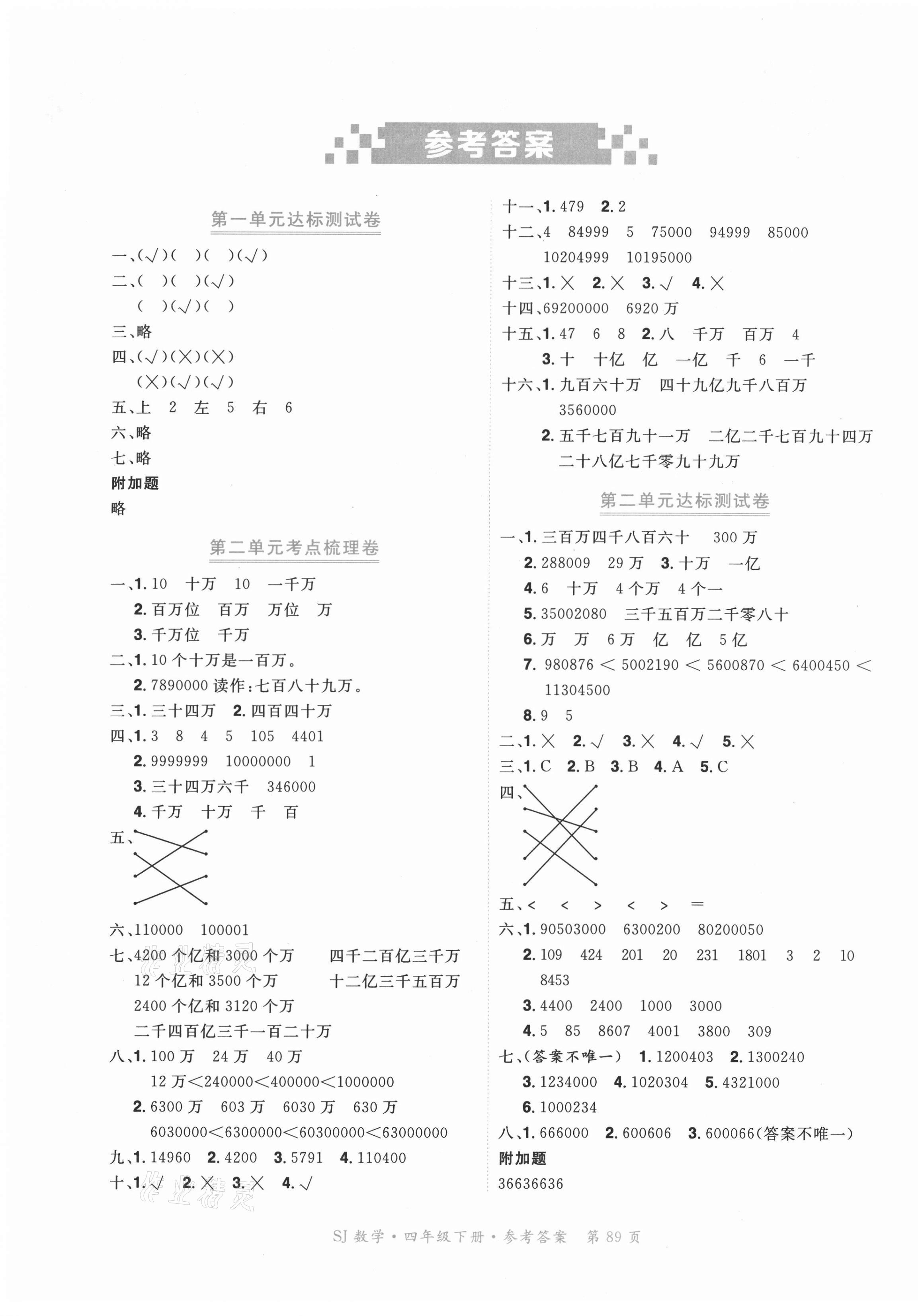 2021年贏在100單元測(cè)評(píng)卷四年級(jí)數(shù)學(xué)下冊(cè)蘇教版 參考答案第1頁