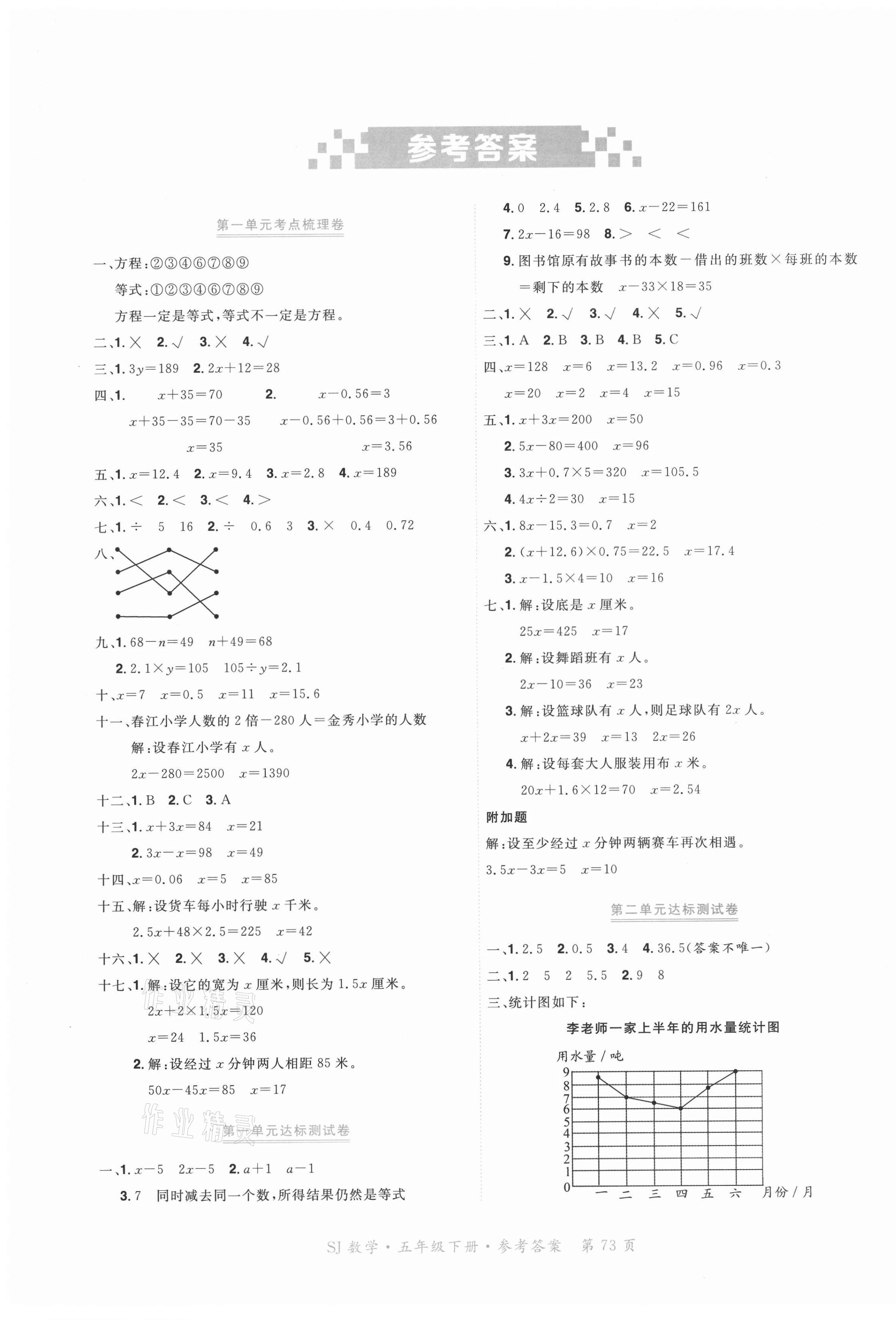 2021年贏在100單元測評卷五年級數學下冊蘇教版 參考答案第1頁
