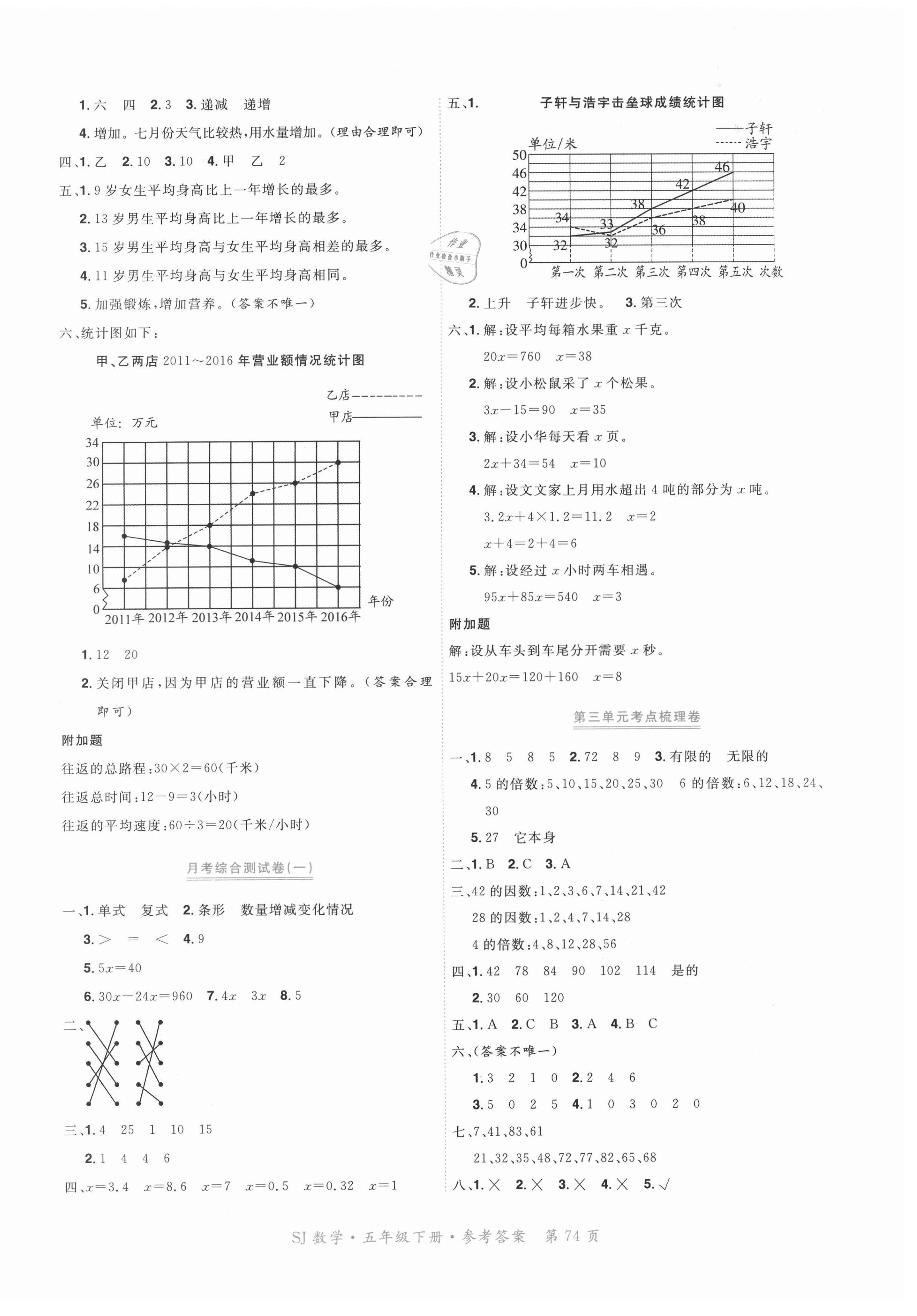 2021年赢在100单元测评卷五年级数学下册苏教版 参考答案第2页