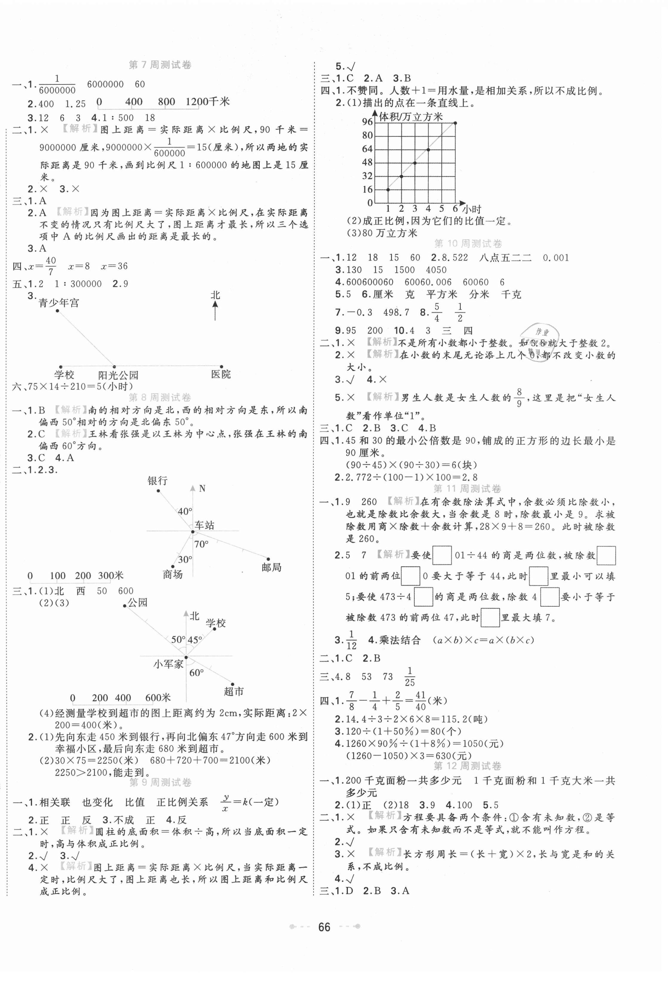 2021年一本好卷六年級數(shù)學(xué)下冊蘇教版 參考答案第2頁