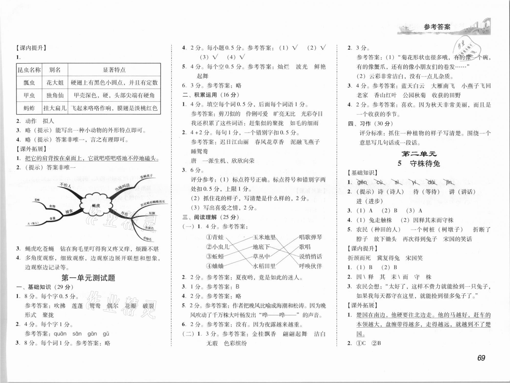 2021年培生新課堂同步訓(xùn)練與單元測評三年級語文下冊人教版 參考答案第2頁