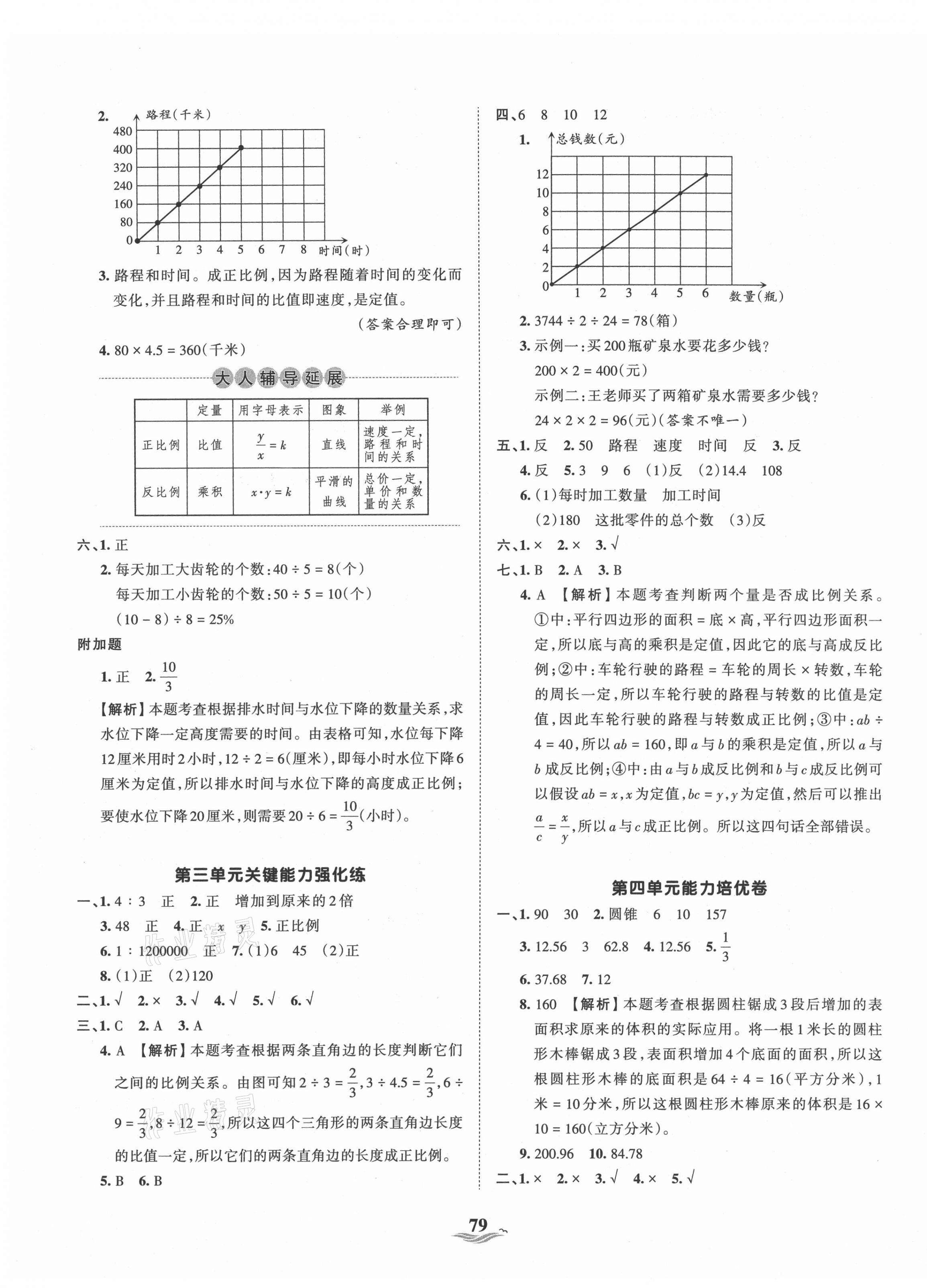 2021年王朝霞培優(yōu)100分六年級(jí)數(shù)學(xué)下冊(cè)冀教版 第3頁(yè)