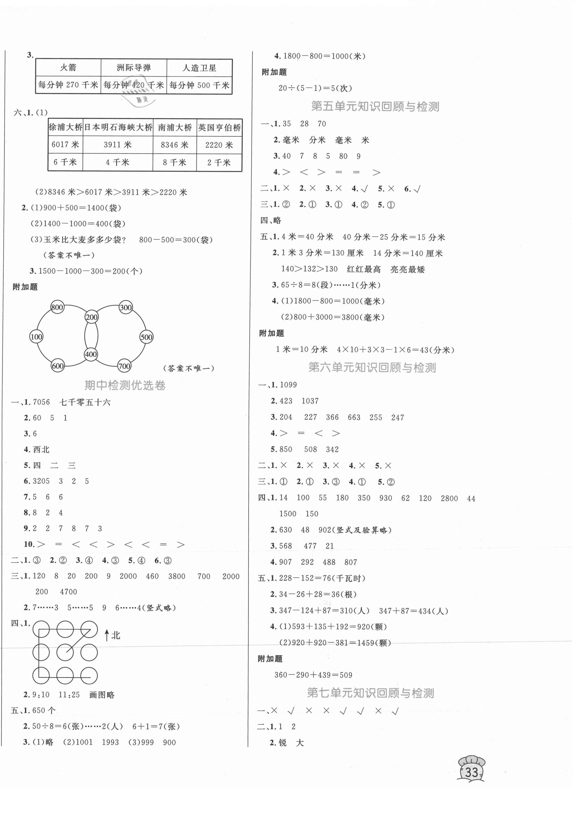 2021年黃岡名卷二年級數(shù)學下冊蘇教版 第2頁