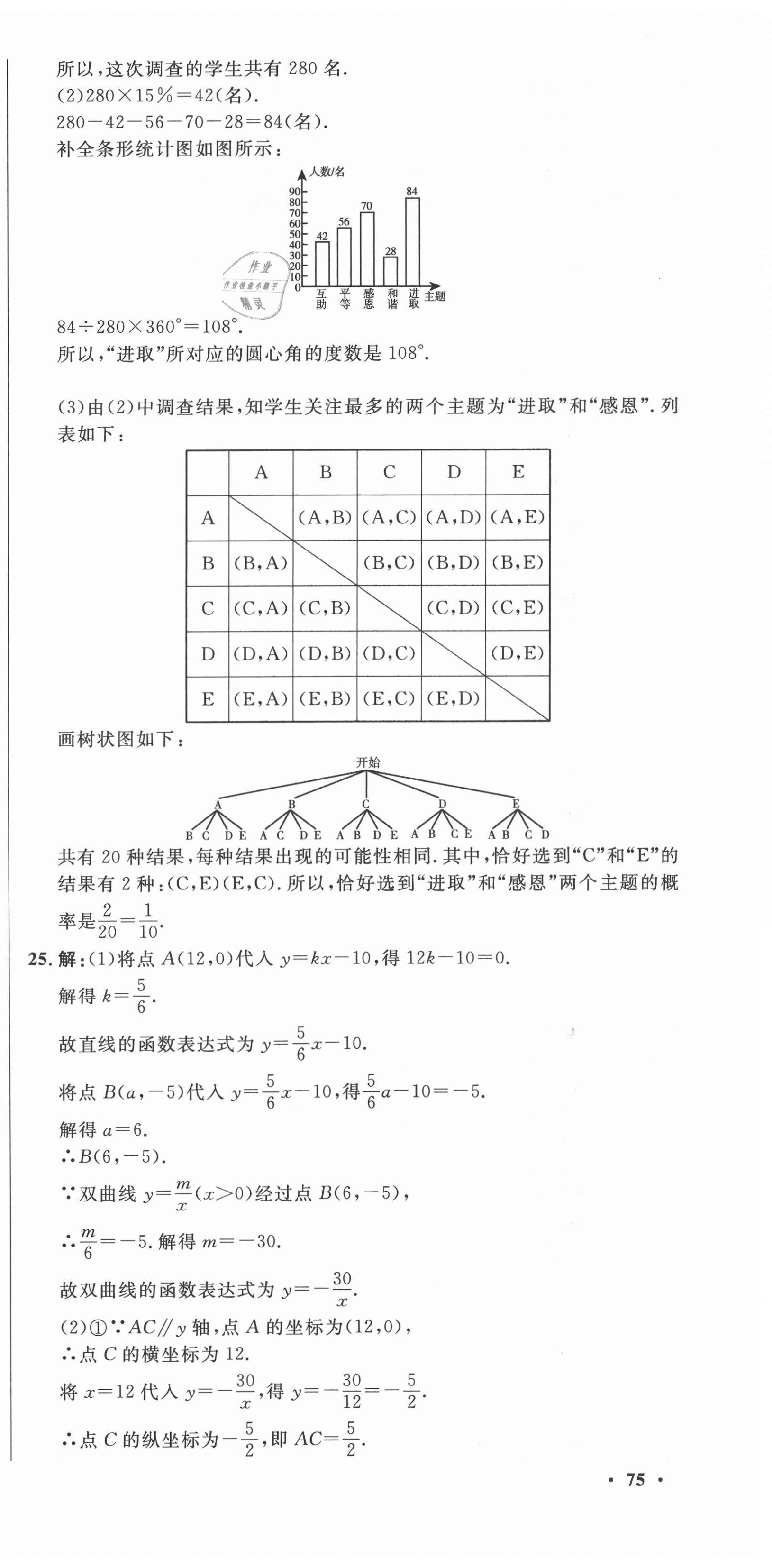 2021年中考321數(shù)學(xué)中考人教版濟(jì)南專版 參考答案第15頁(yè)