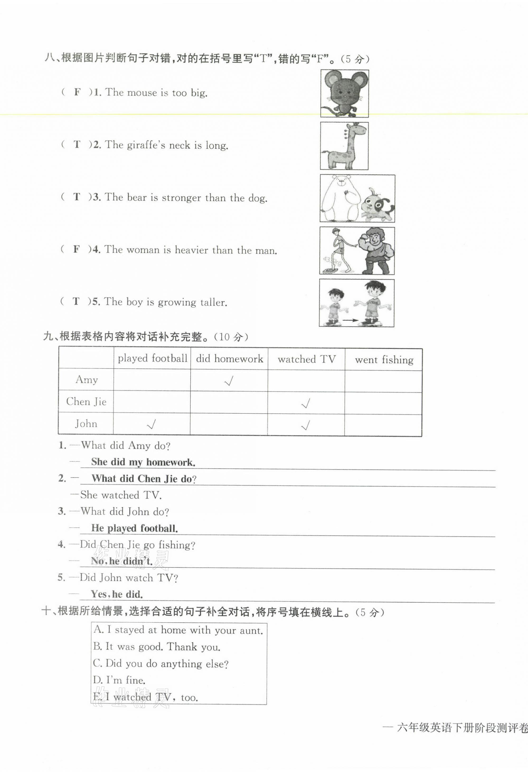 2021年學(xué)業(yè)評價(jià)測評卷六年級英語下冊人教版 第11頁