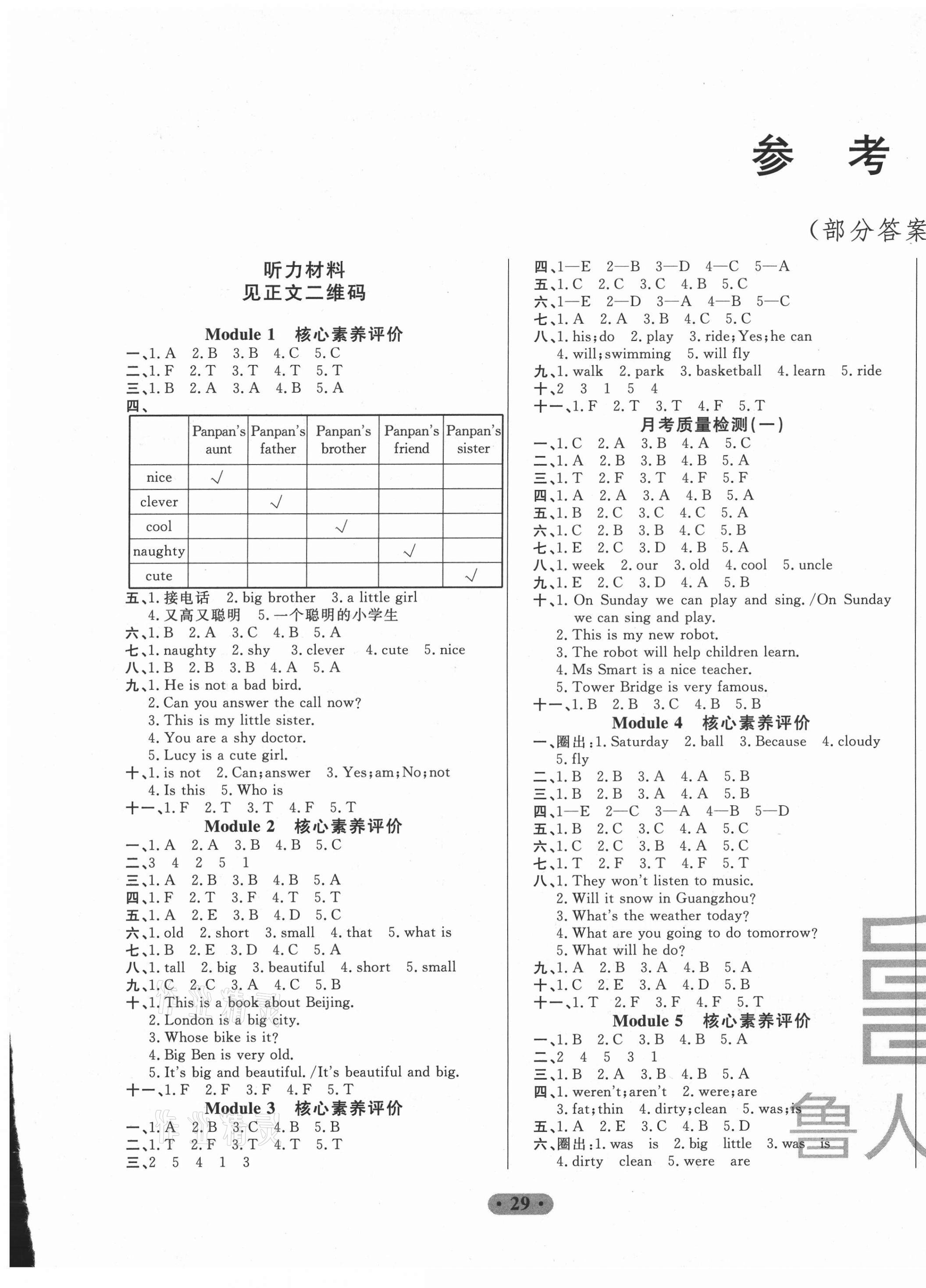 2021年一卷通小學(xué)核心素養(yǎng)評(píng)價(jià)四年級(jí)英語(yǔ)下冊(cè)外研版 第1頁(yè)