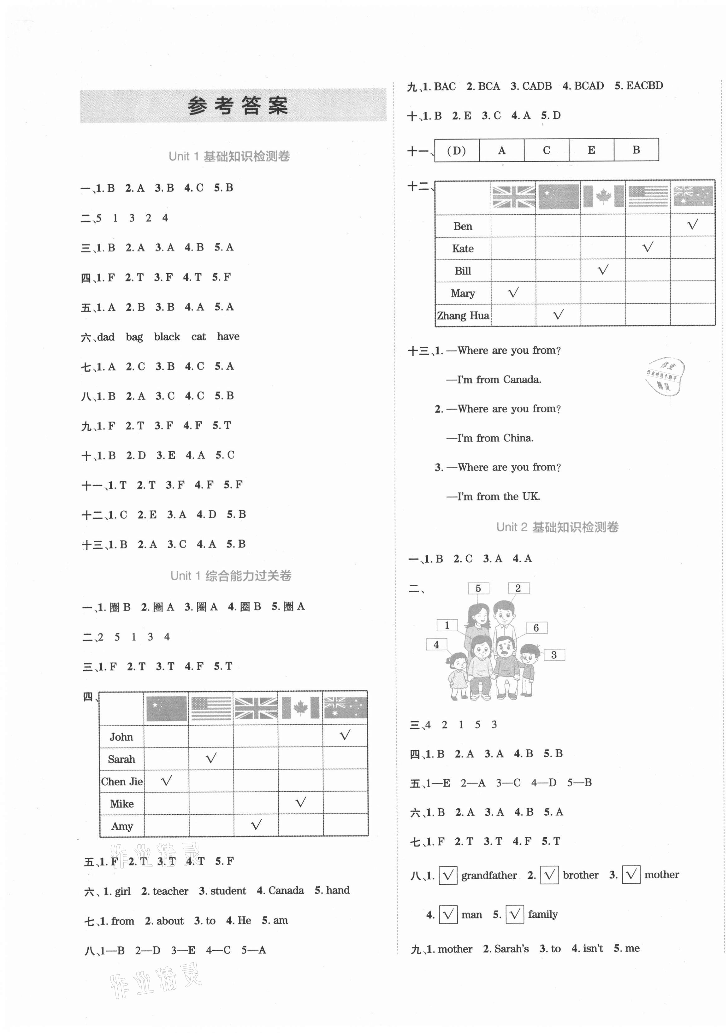 2021年開學了好卷100分三年級英語下冊人教PEP版 第1頁