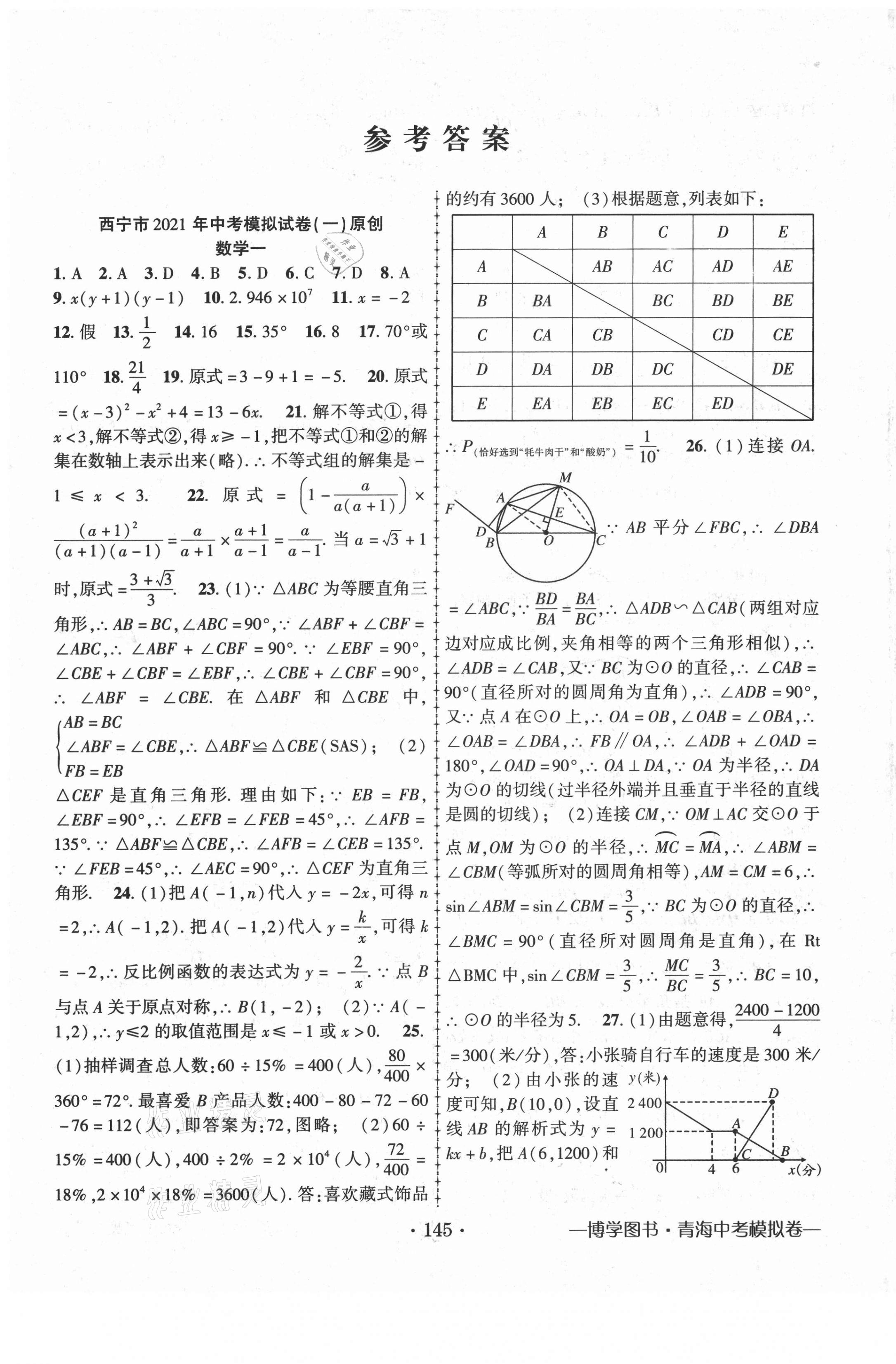 2021年青海中考金榜名卷模擬試卷數(shù)學(xué) 第1頁(yè)