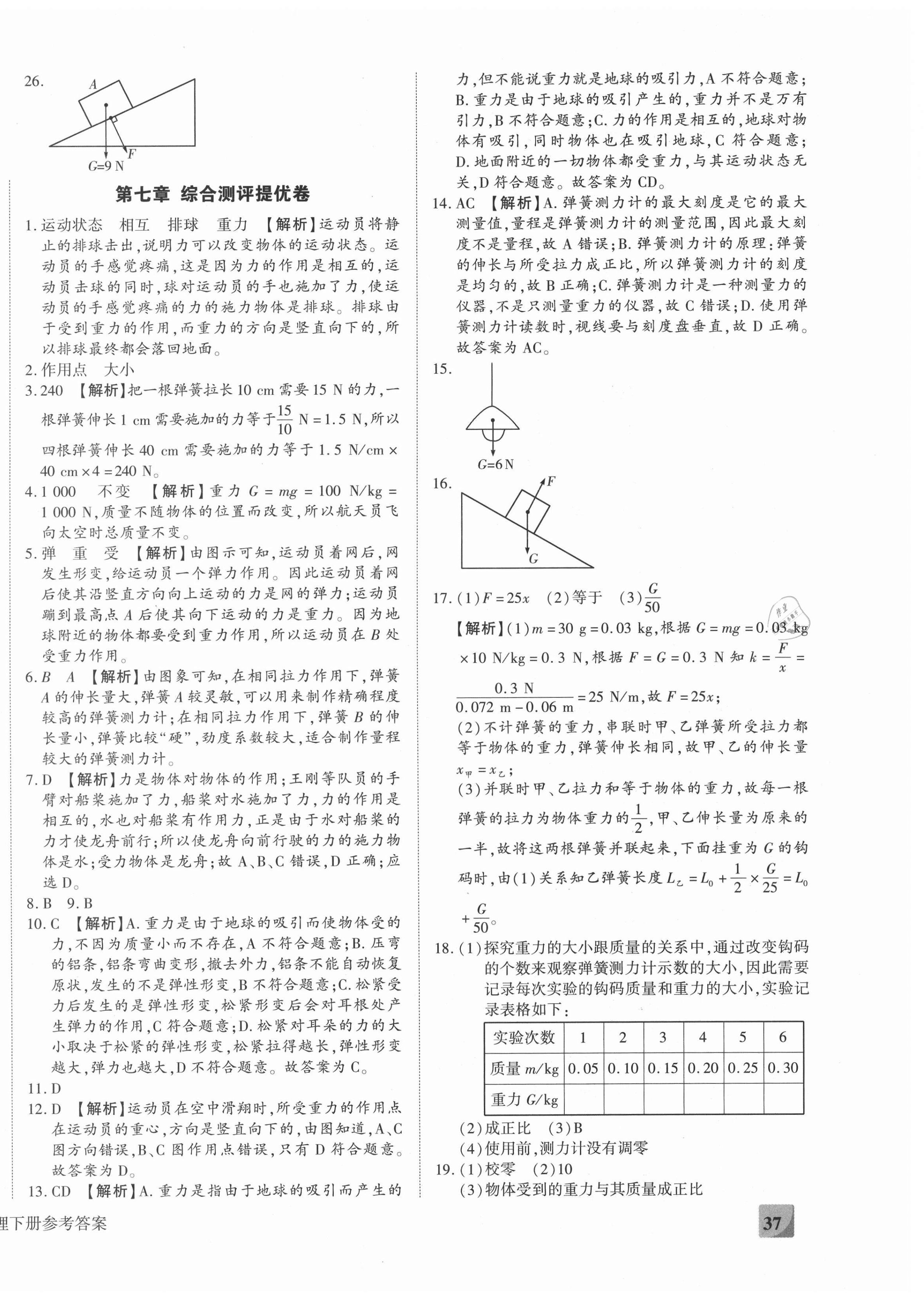 2021年全程無憂提優(yōu)卷八年級物理下冊人教版 第2頁
