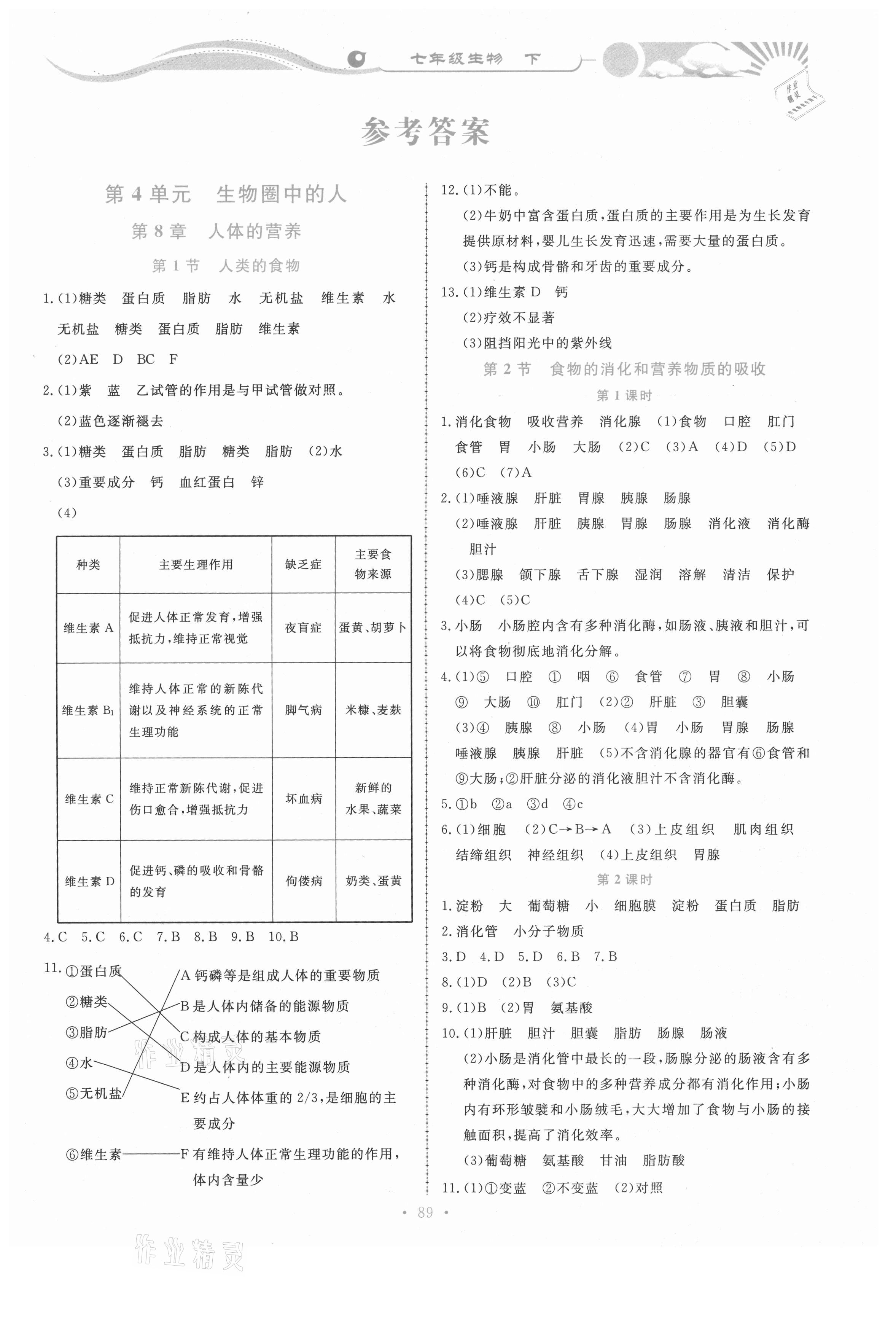 2021年學力水平同步檢測與評估七年級生物下冊北師大版 第1頁