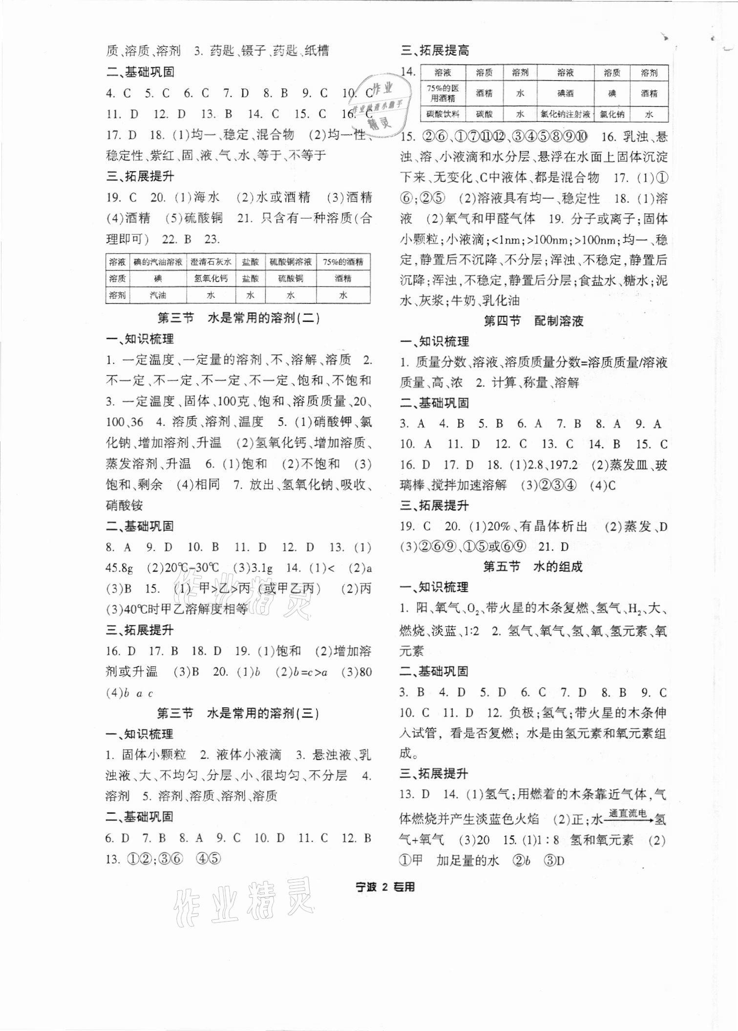 2021年金鑰匙知識訓(xùn)練營七年級科學(xué)下冊華師大版寧波專用 第2頁