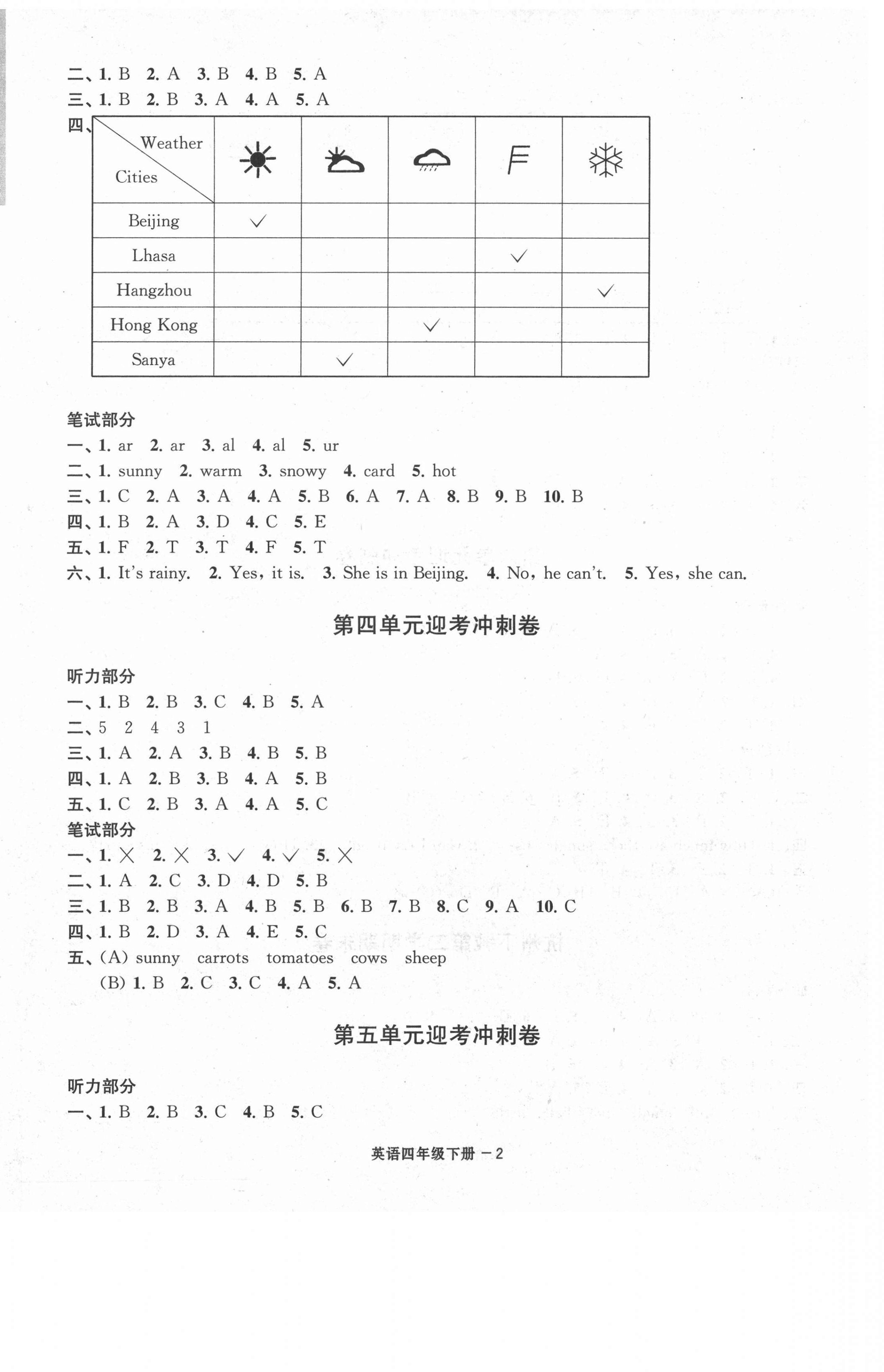 2021年浙江各地期末迎考卷四年級英語下冊人教版 第2頁