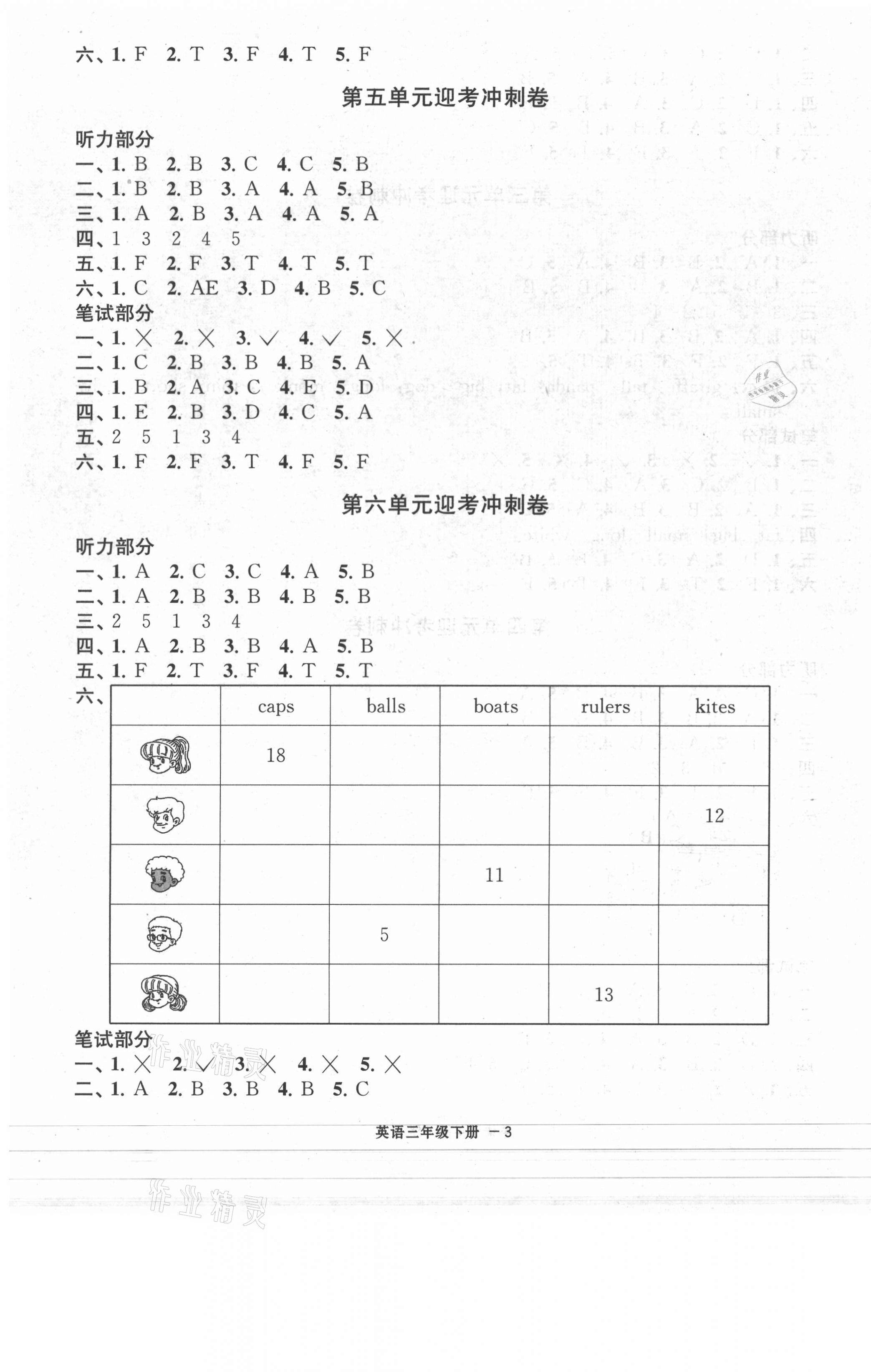 2021年浙江各地期末迎考卷三年級英語下冊人教版 第3頁