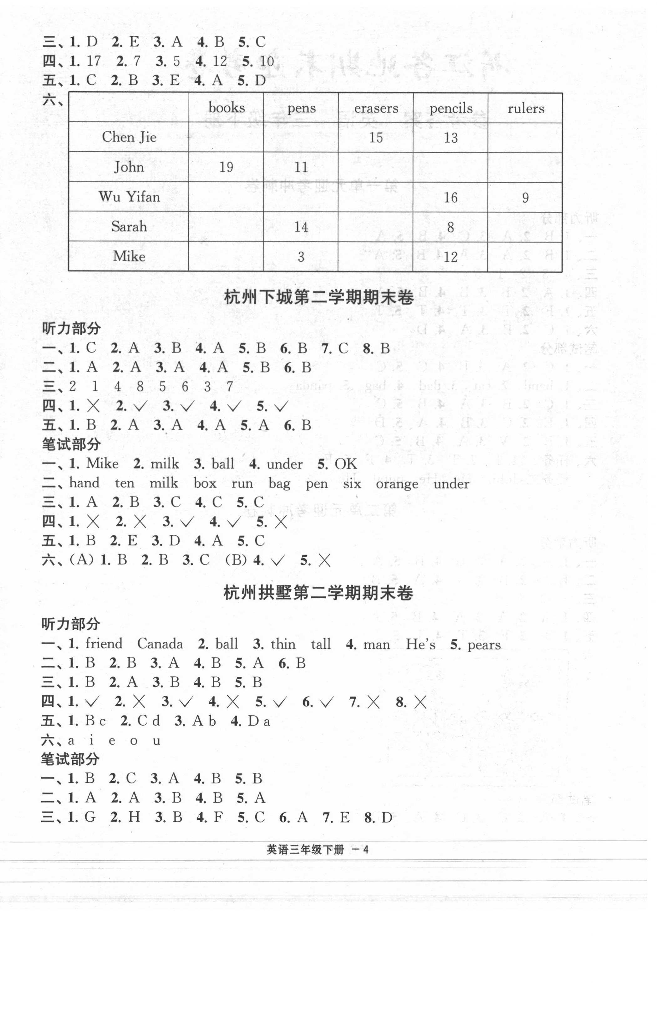 2021年浙江各地期末迎考卷三年級英語下冊人教版 第4頁