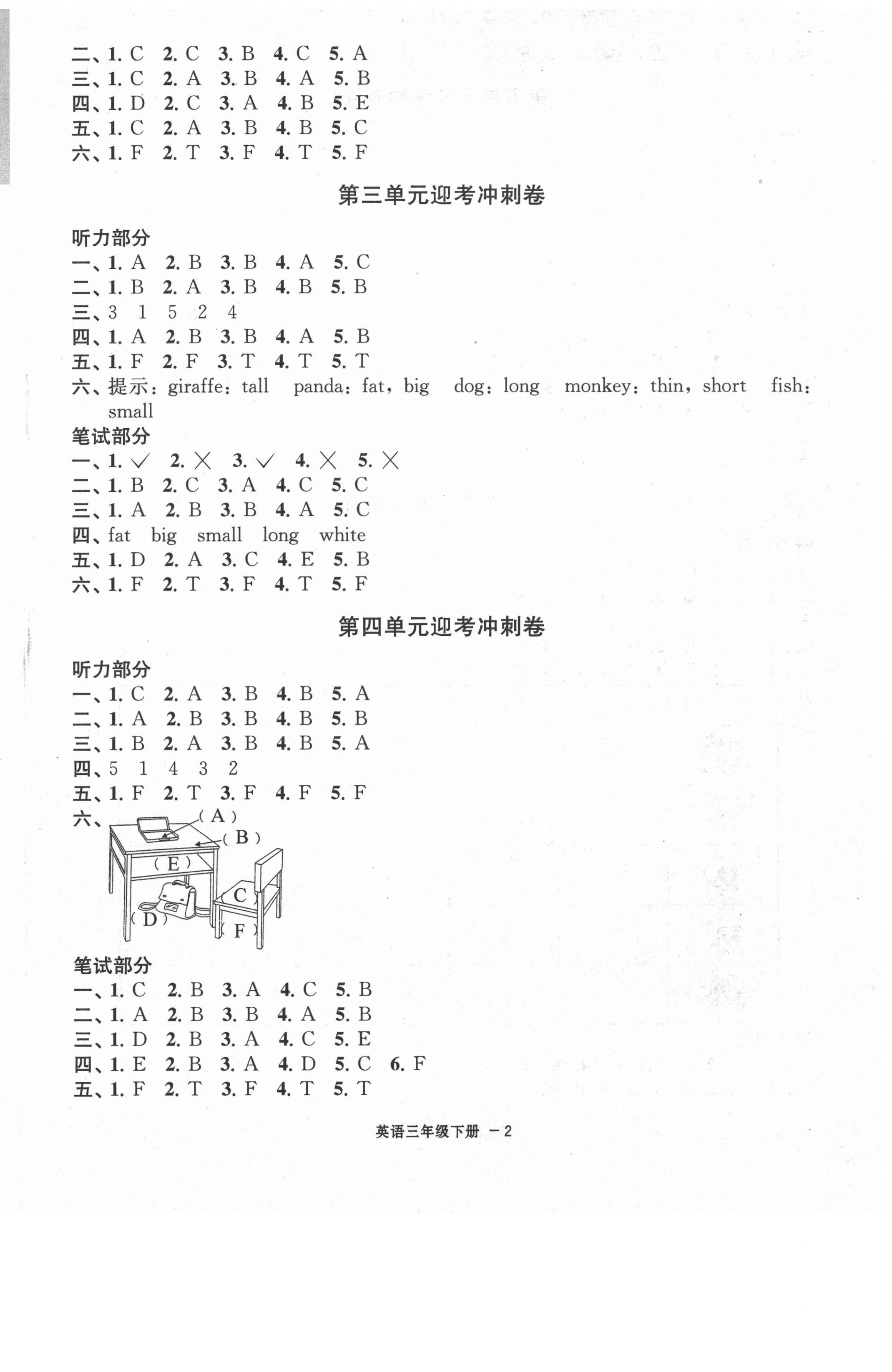 2021年浙江各地期末迎考卷三年級英語下冊人教版 第2頁