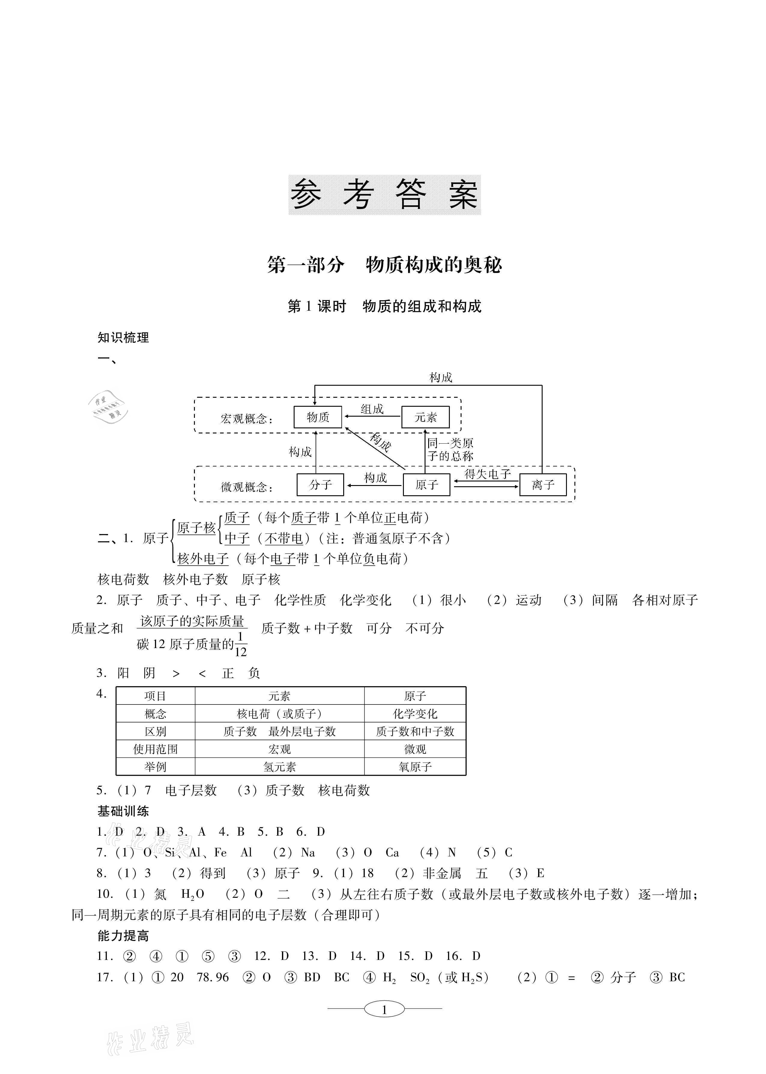 2021年金牌学案课时学练考初中化学总复习珠海专版 参考答案第1页
