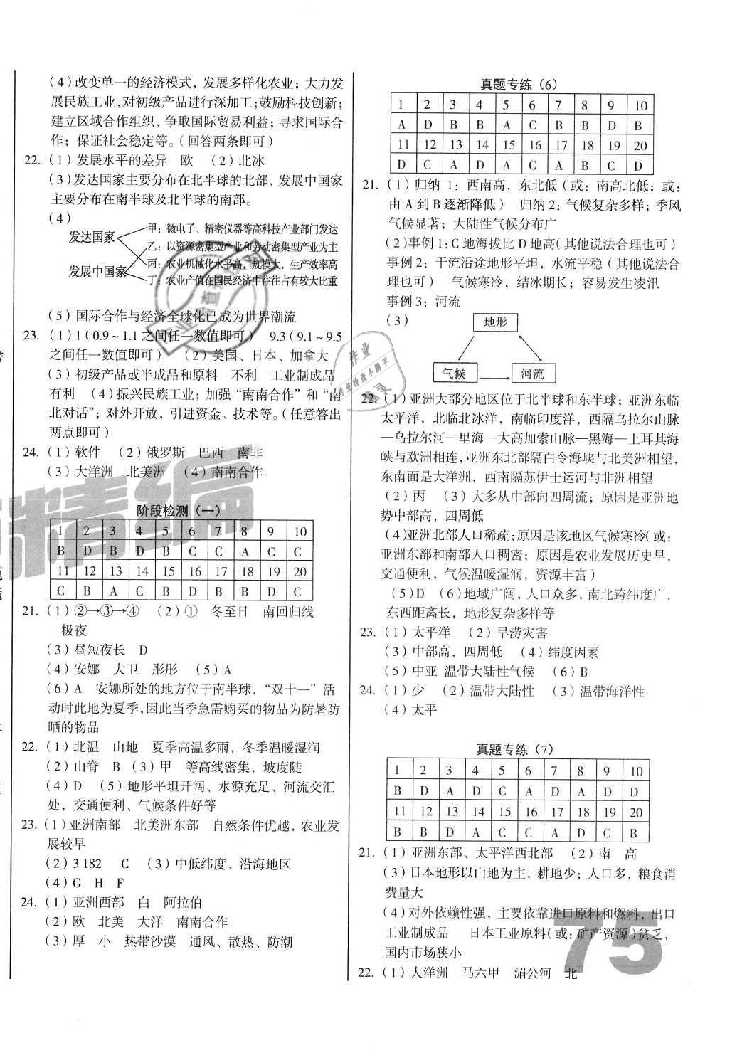 2021年河南省中考試題精編地理 第2頁(yè)