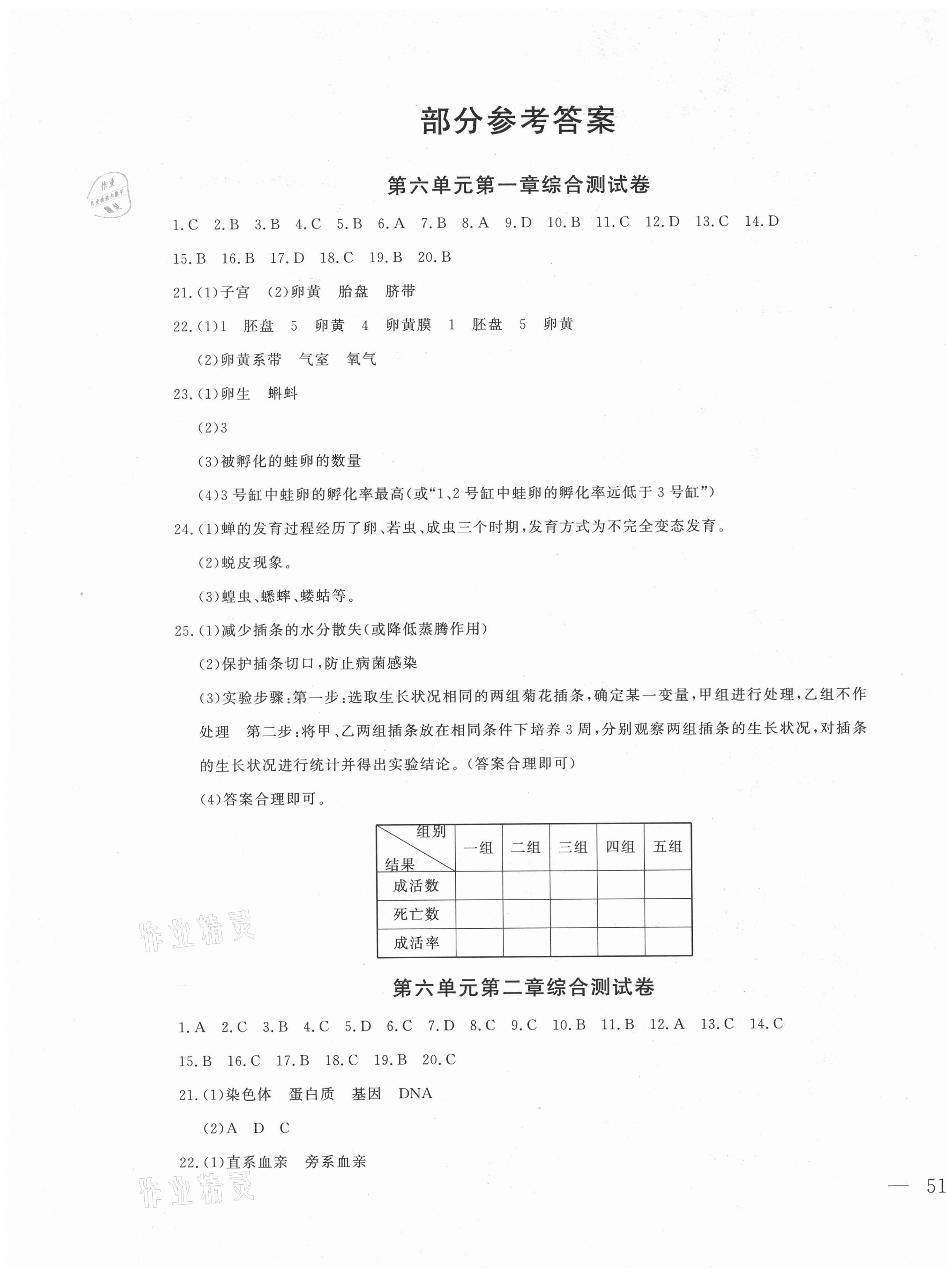 2021年課時(shí)練測(cè)試卷八年級(jí)生物下冊(cè)冀少版 第1頁(yè)