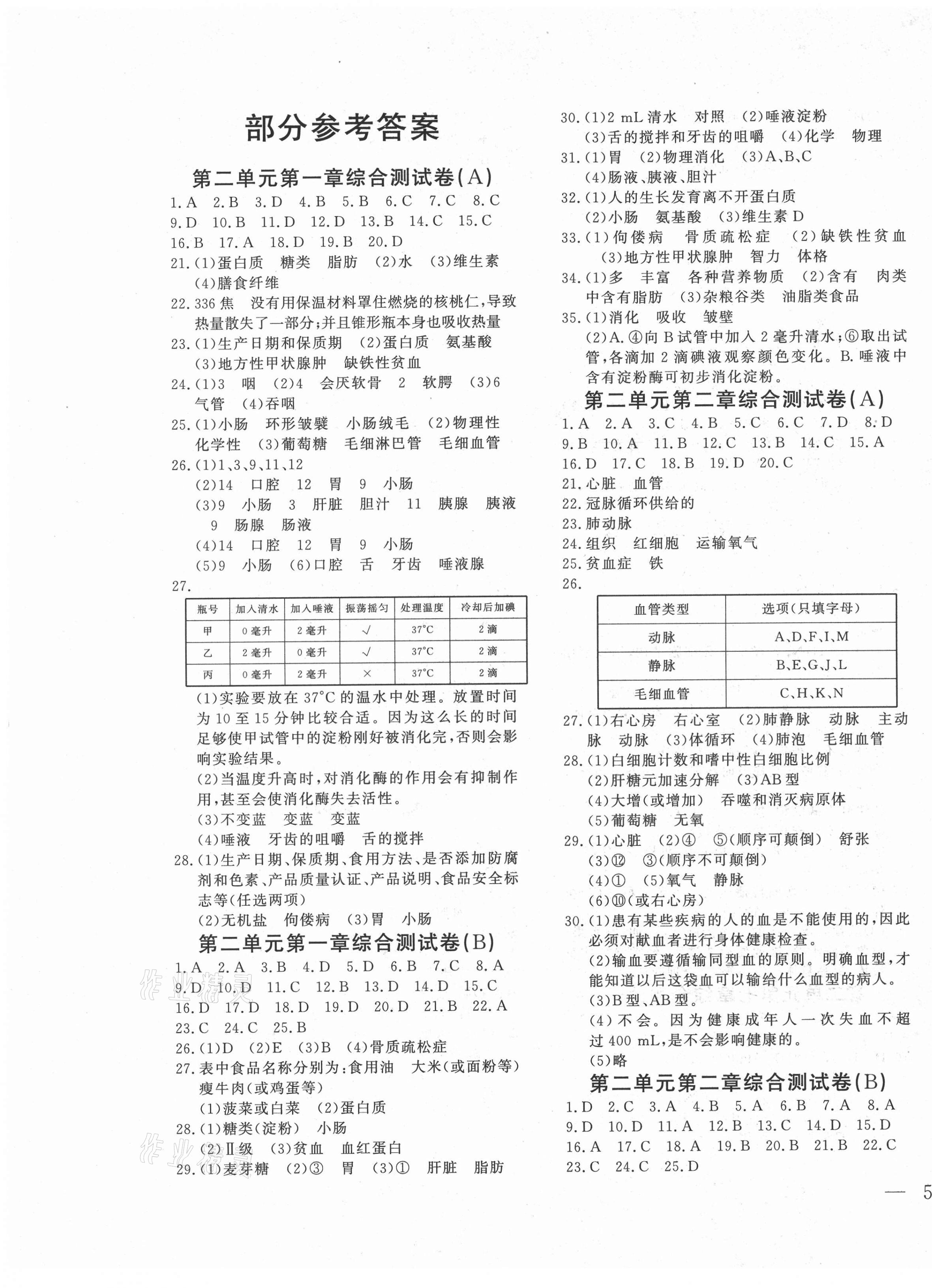 2021年課時練測試卷七年級生物下冊冀少版 第1頁