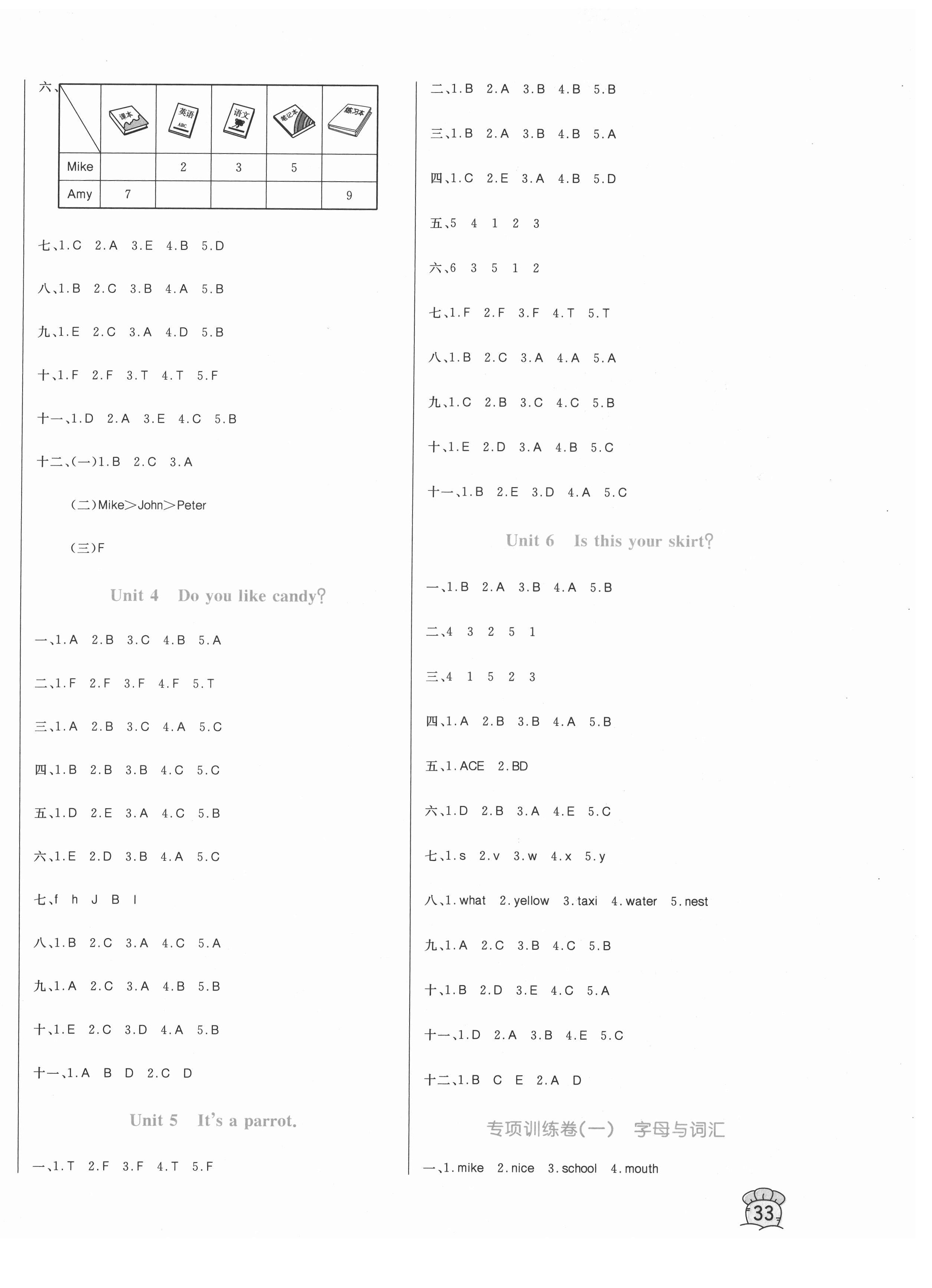 2021年黃岡名卷三年級(jí)英語(yǔ)下冊(cè)人教精通版三起 第2頁(yè)