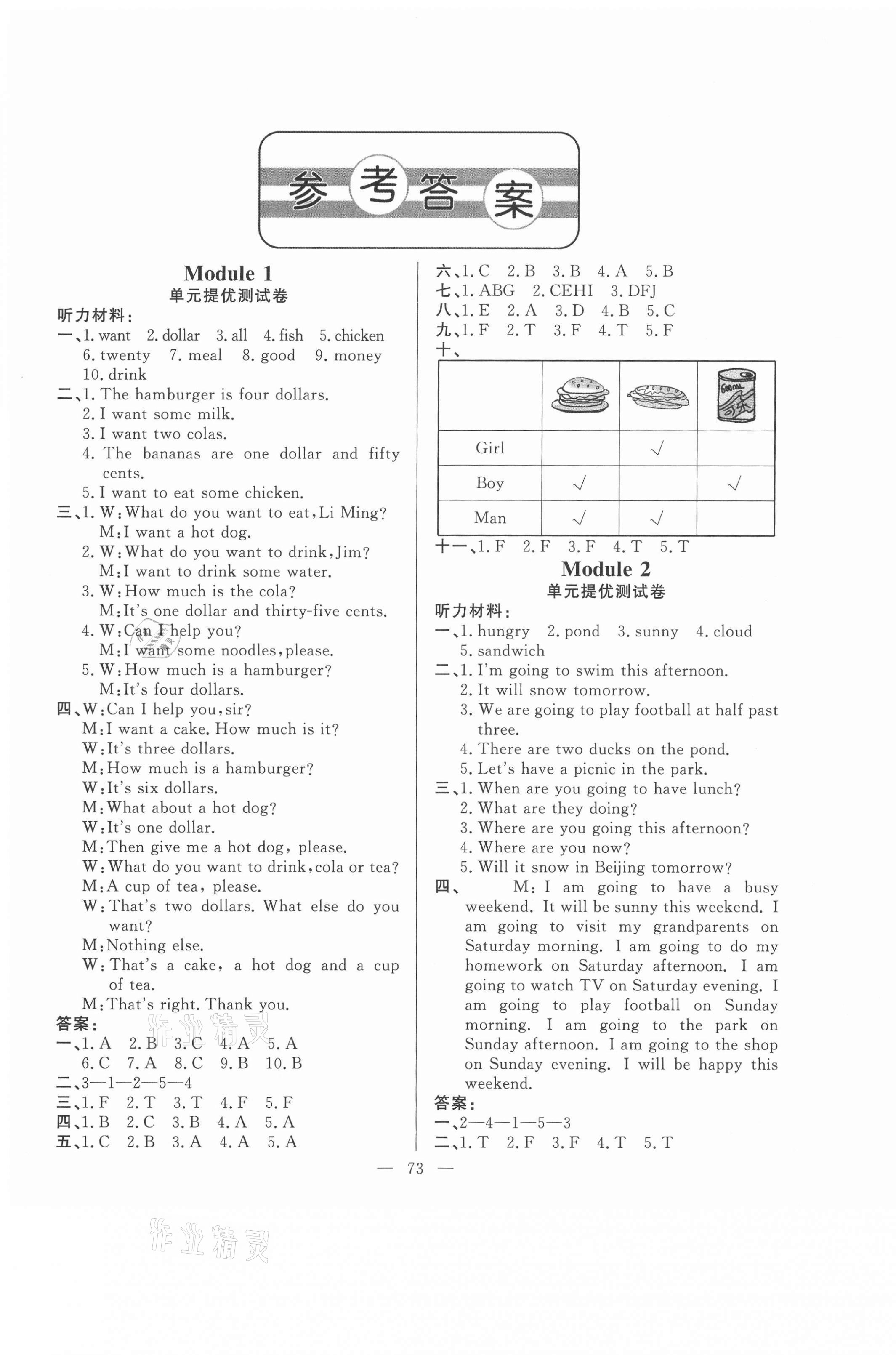 2021年小學(xué)單元測試卷六年級英語下冊外研版山東文藝出版社 第1頁