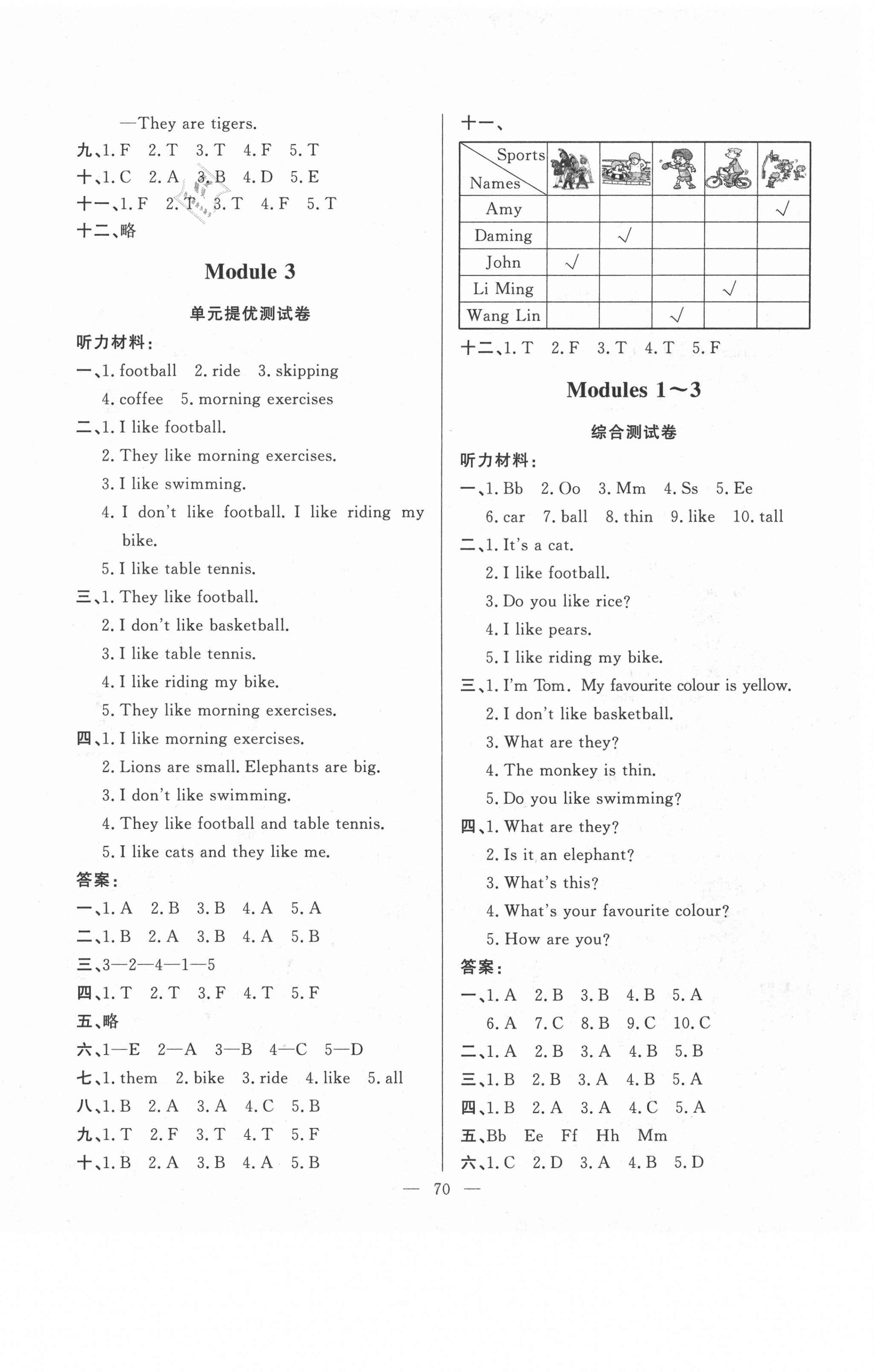 2021年小學(xué)單元測(cè)試卷三年級(jí)英語下冊(cè)外研版山東文藝出版社 第2頁