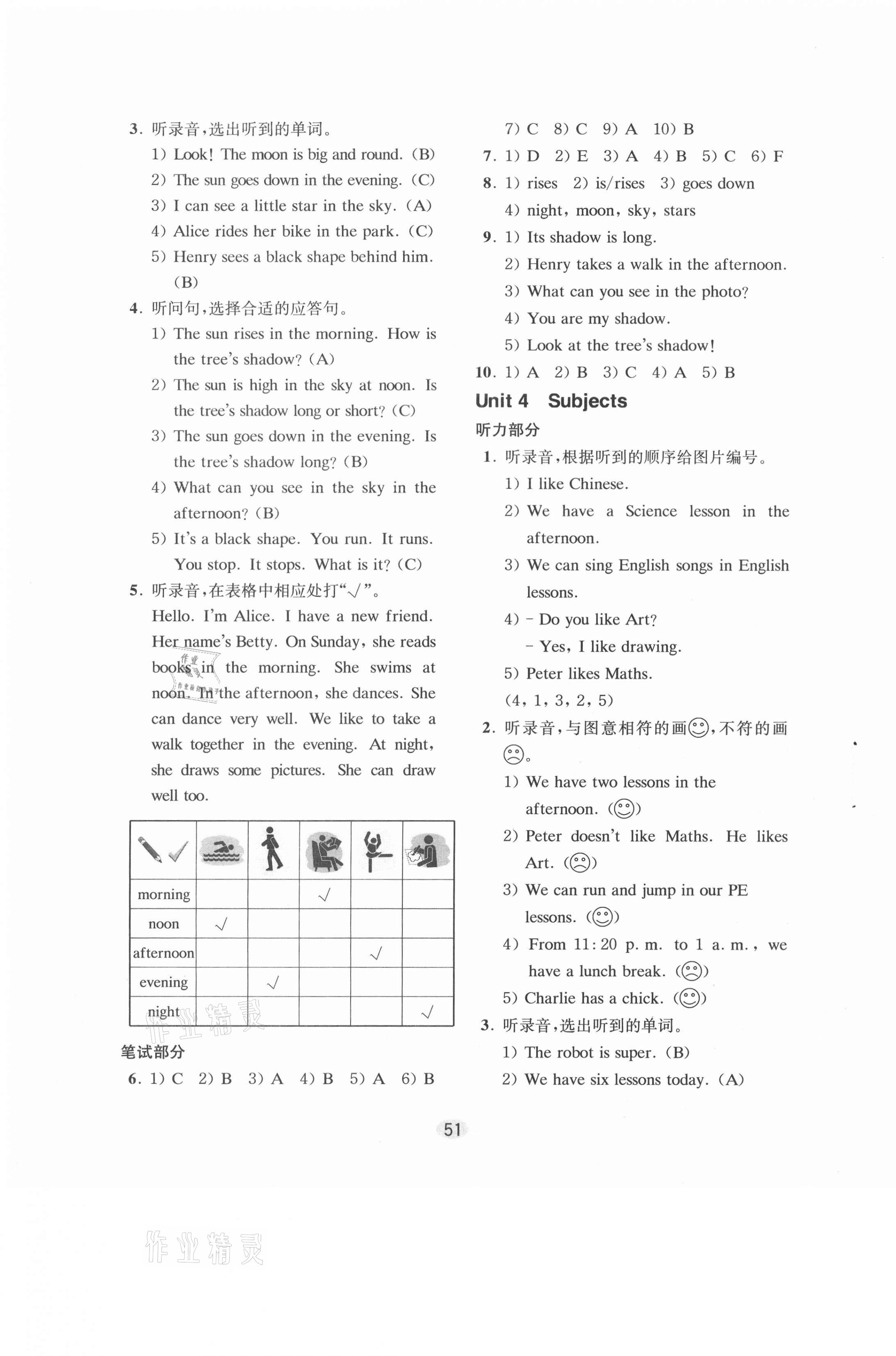 2021年牛津英語(yǔ)活動(dòng)練習(xí)手冊(cè)四年級(jí)下冊(cè)滬教版 第3頁(yè)