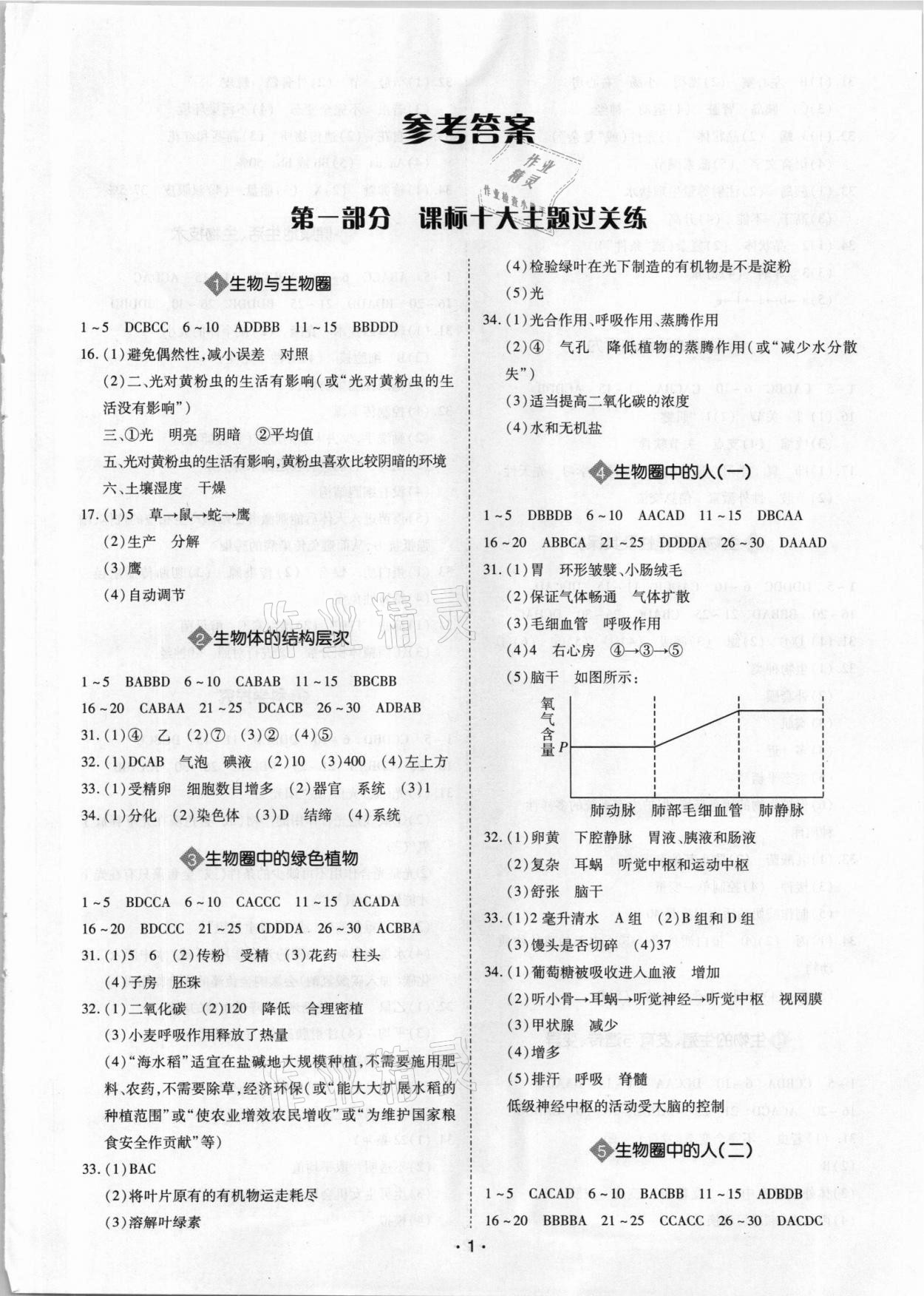 2021年廣東中考大考卷生物 第1頁