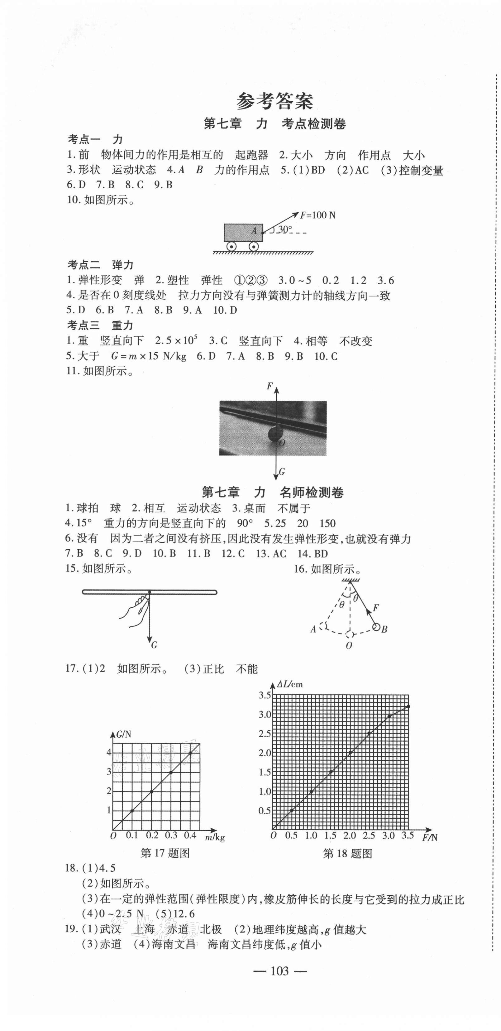 2021年名師金考卷八年級(jí)物理下冊(cè)人教版 第1頁(yè)