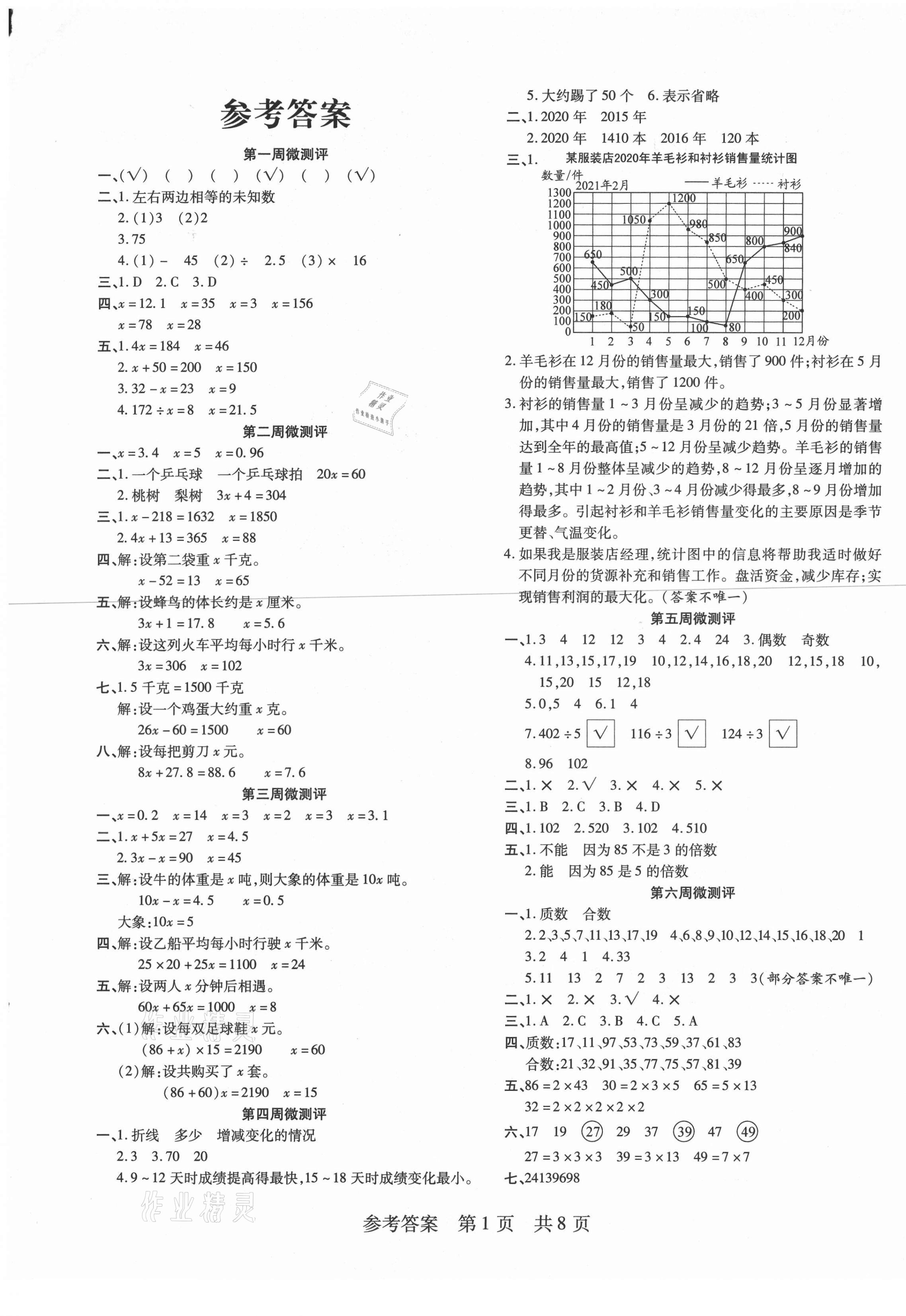 2021年一線調(diào)研學(xué)業(yè)測評五年級數(shù)學(xué)下冊蘇教版 第1頁