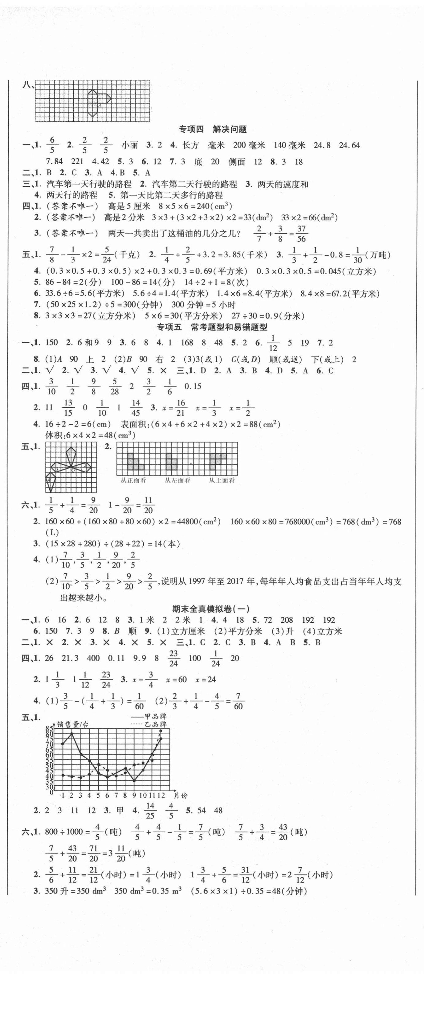 2021年名師期末沖刺100分五年級數(shù)學下冊人教版 參考答案第2頁