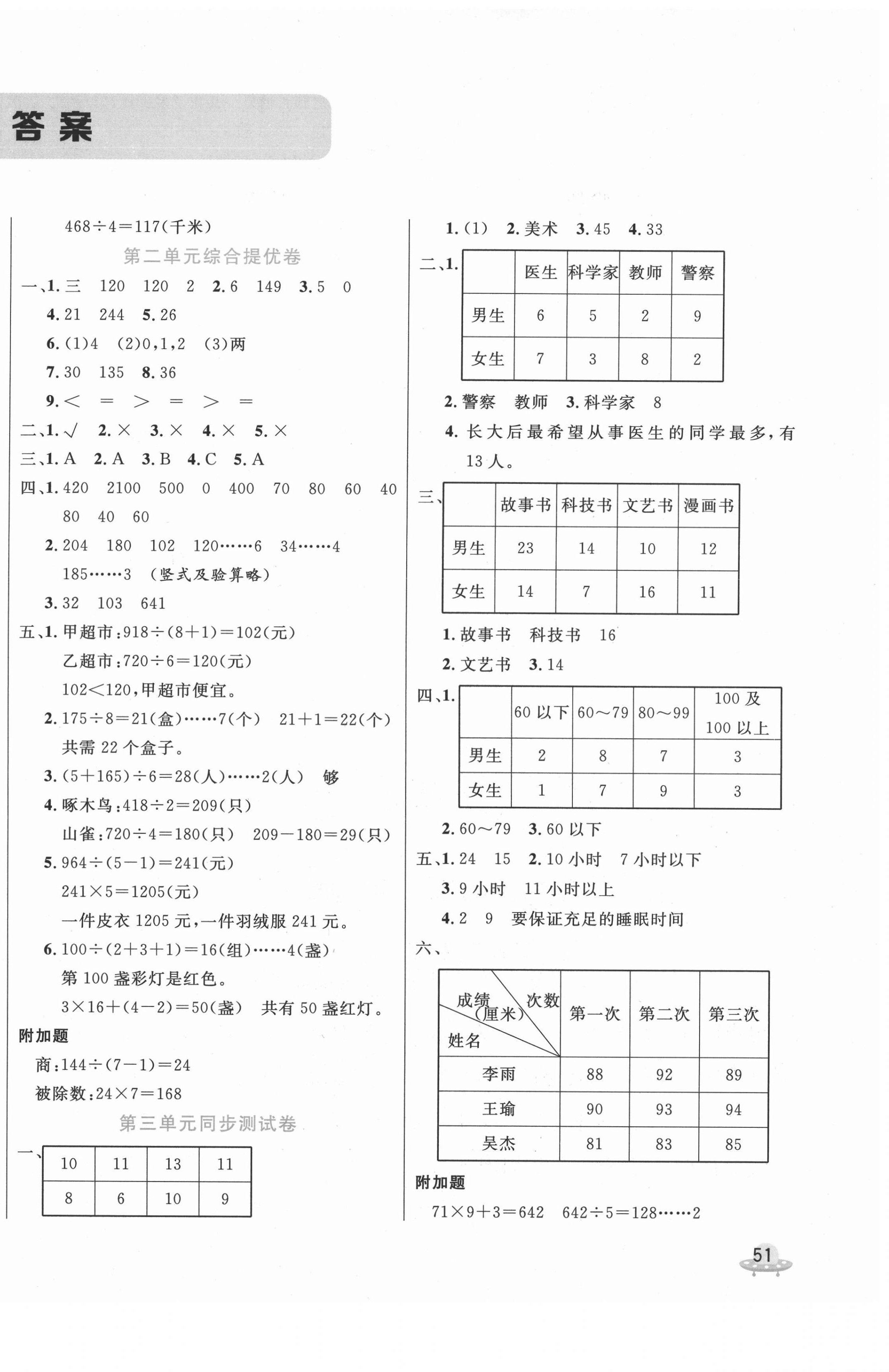 2021年黃岡全優(yōu)卷三年級數(shù)學下冊人教版 第2頁