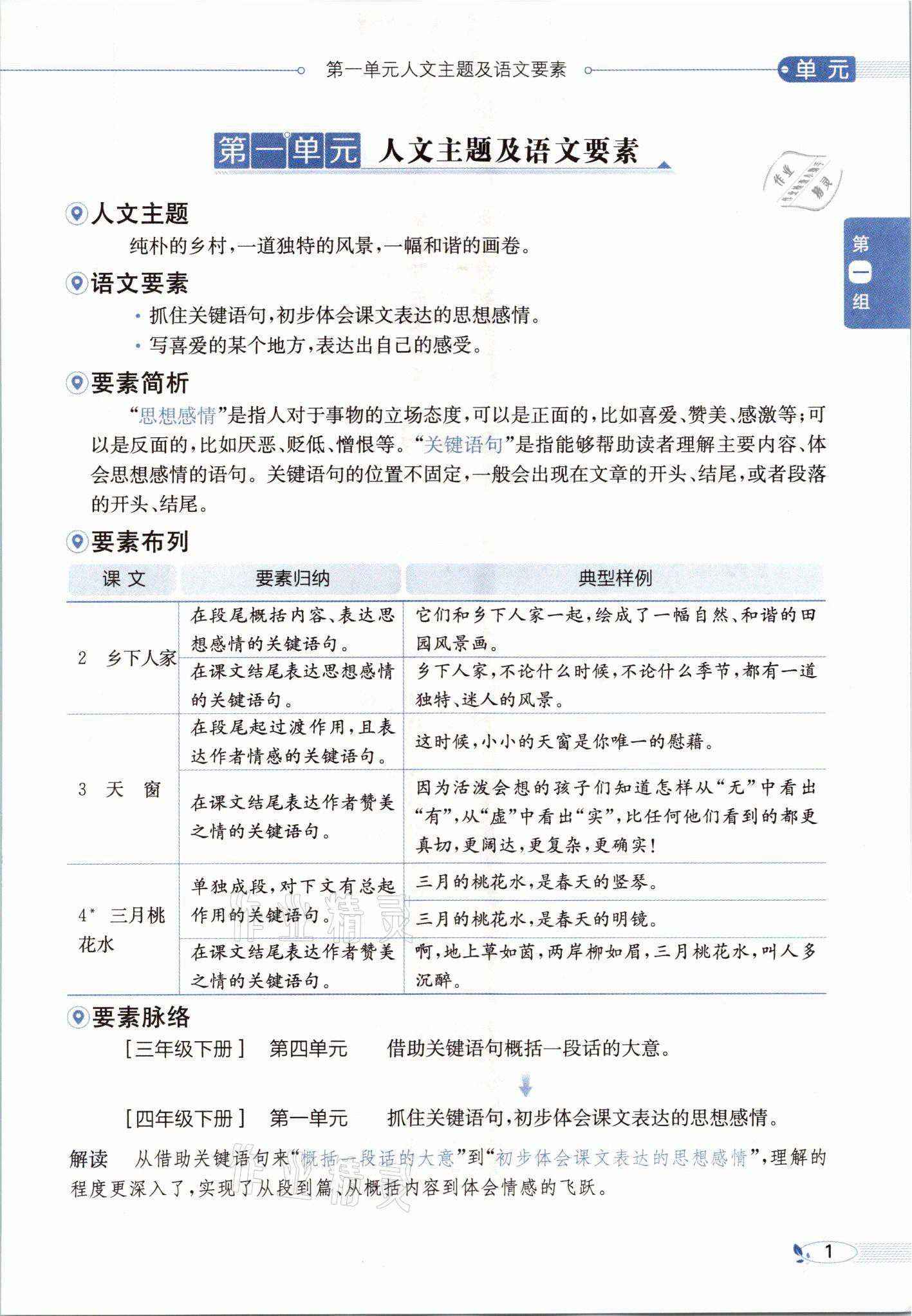 2021年教材課本四年級(jí)語(yǔ)文下冊(cè)人教版54制 參考答案第1頁(yè)