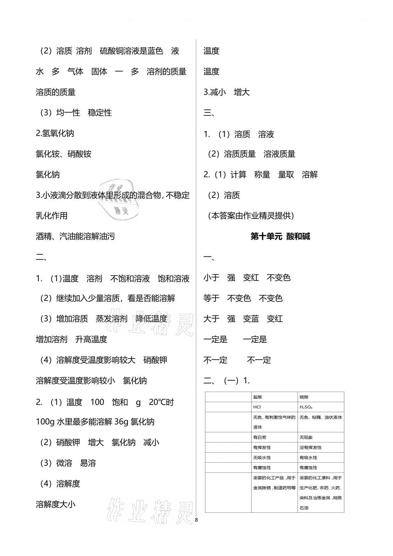 2021年自主學(xué)習(xí)指導(dǎo)課程與測試化學(xué)總復(fù)習(xí) 參考答案第8頁