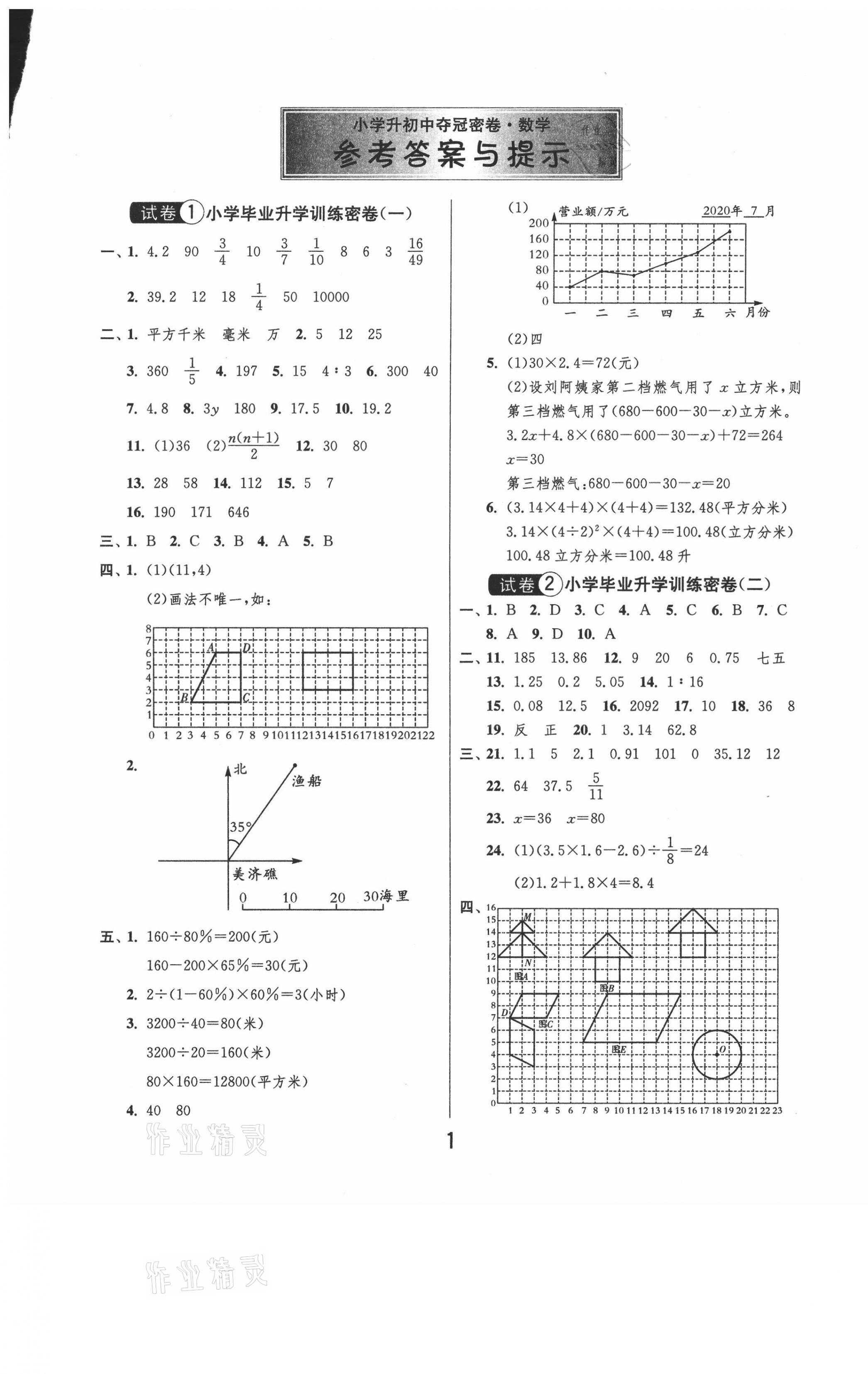 2021年小學(xué)升初中奪冠密卷數(shù)學(xué) 第1頁