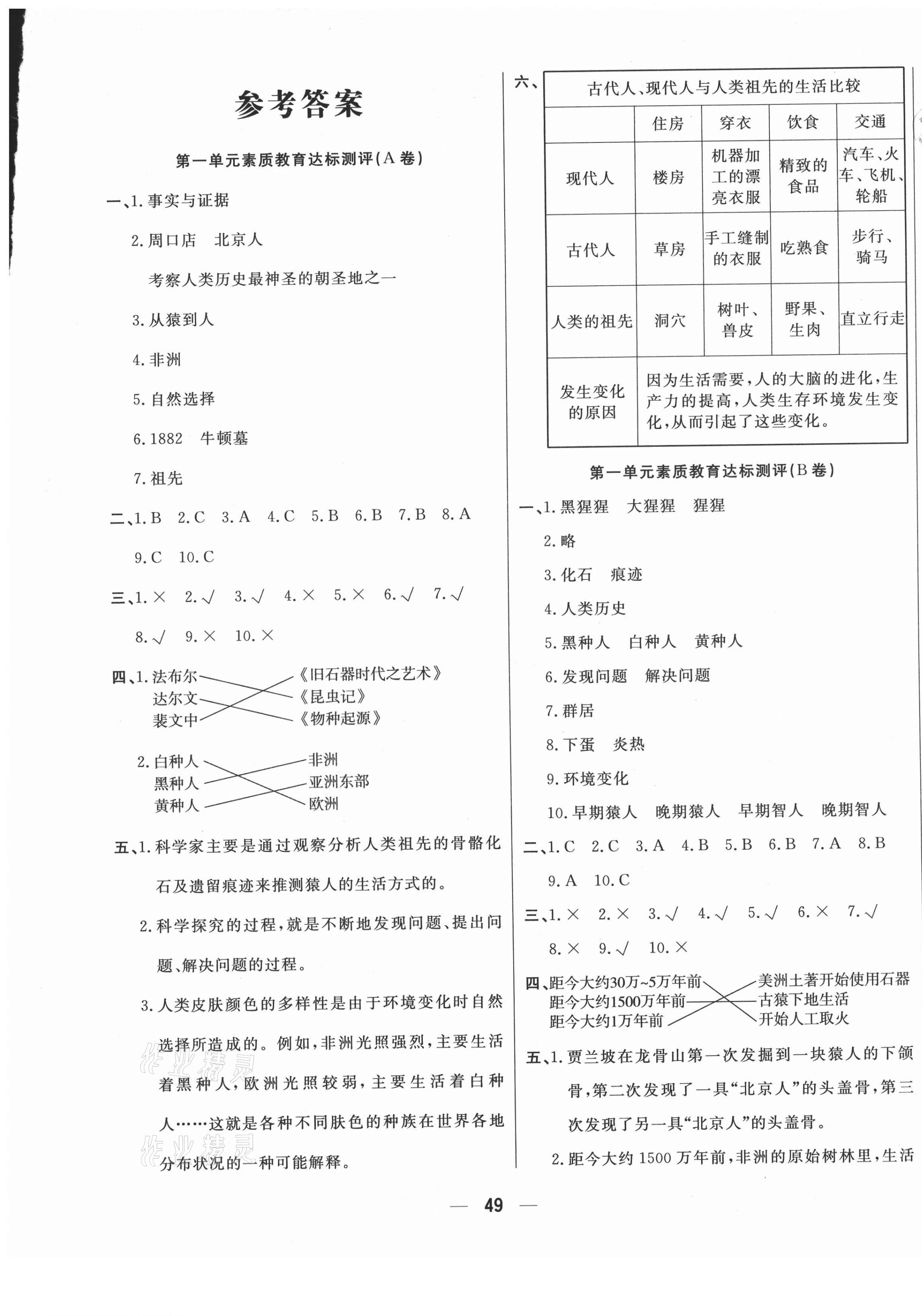 2021年科學與生活測試卷六年級下冊大象版 參考答案第1頁