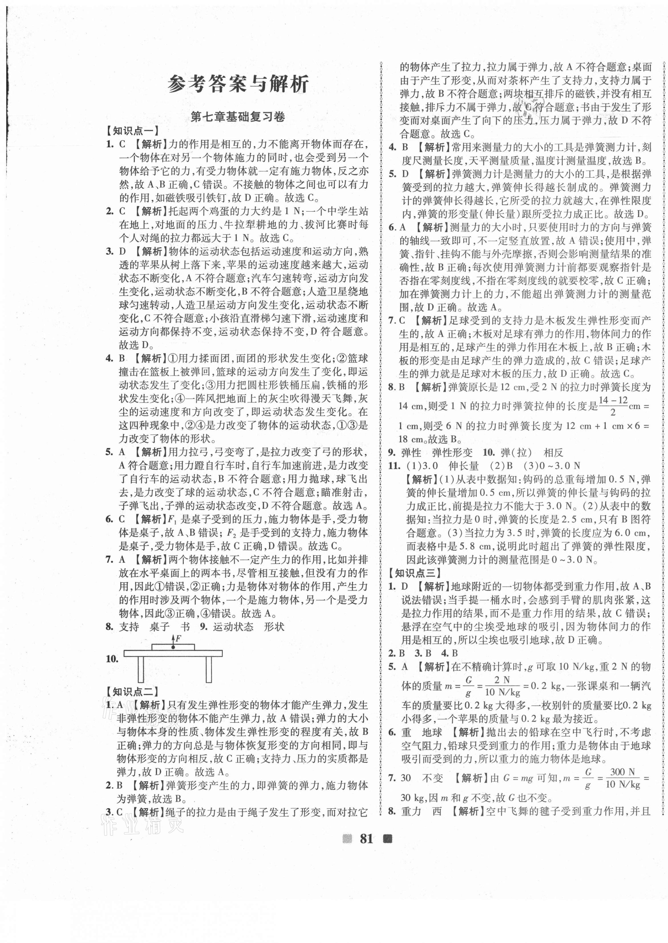 2021年優(yōu)加全能大考卷八年級物理下冊人教版 第1頁