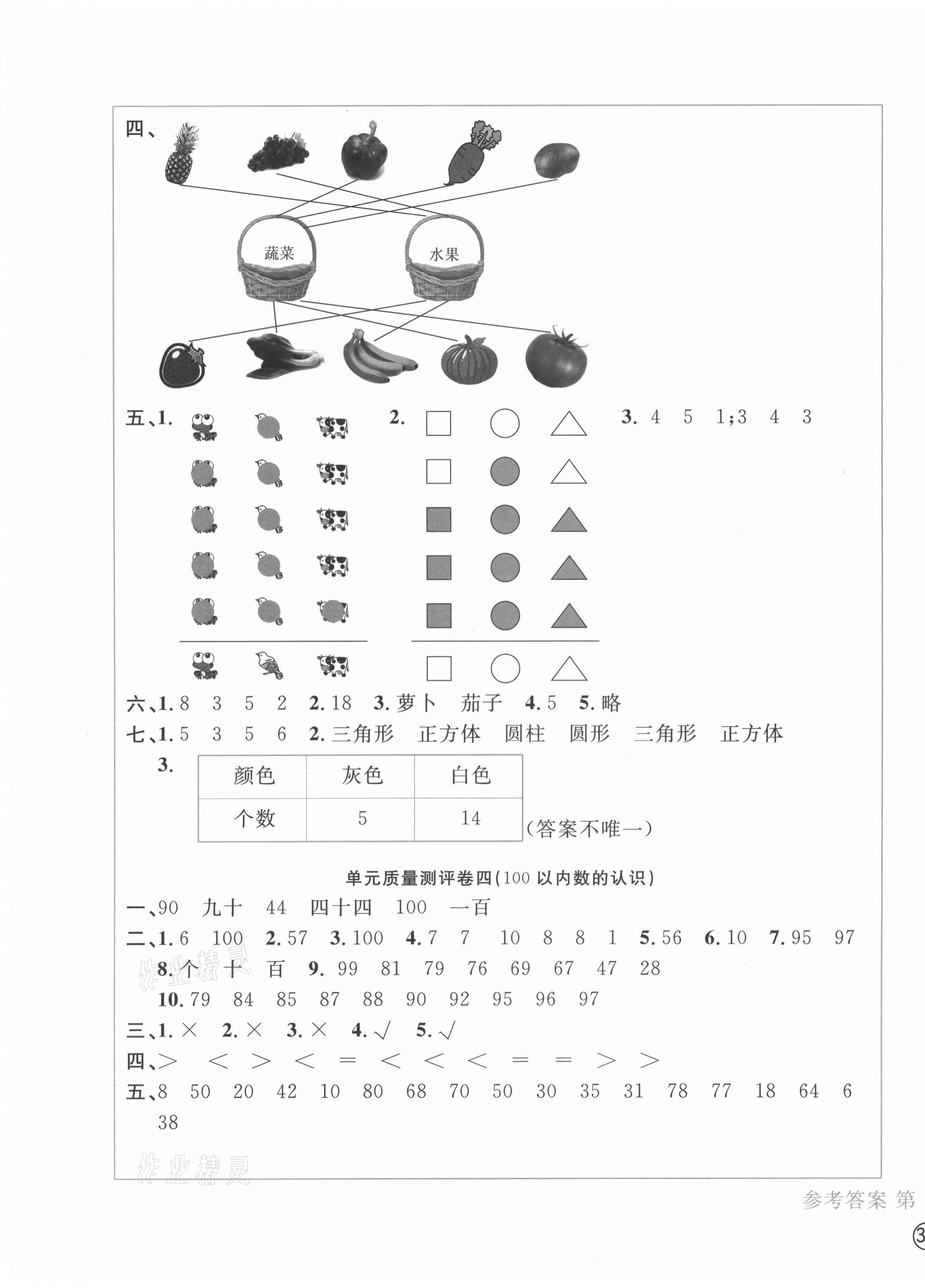 2021年學(xué)科素養(yǎng)質(zhì)量測(cè)評(píng)卷一年級(jí)數(shù)學(xué)下冊(cè)人教版 第3頁(yè)