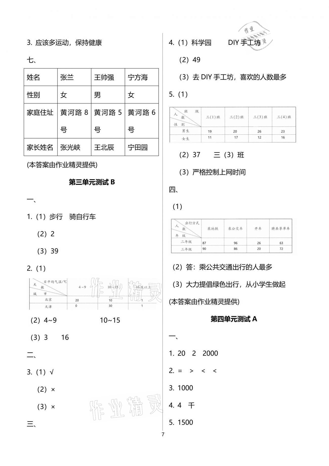 2021年同步練習(xí)冊(cè)配套單元自測(cè)試卷三年級(jí)數(shù)學(xué)下冊(cè)人教版 參考答案第7頁(yè)