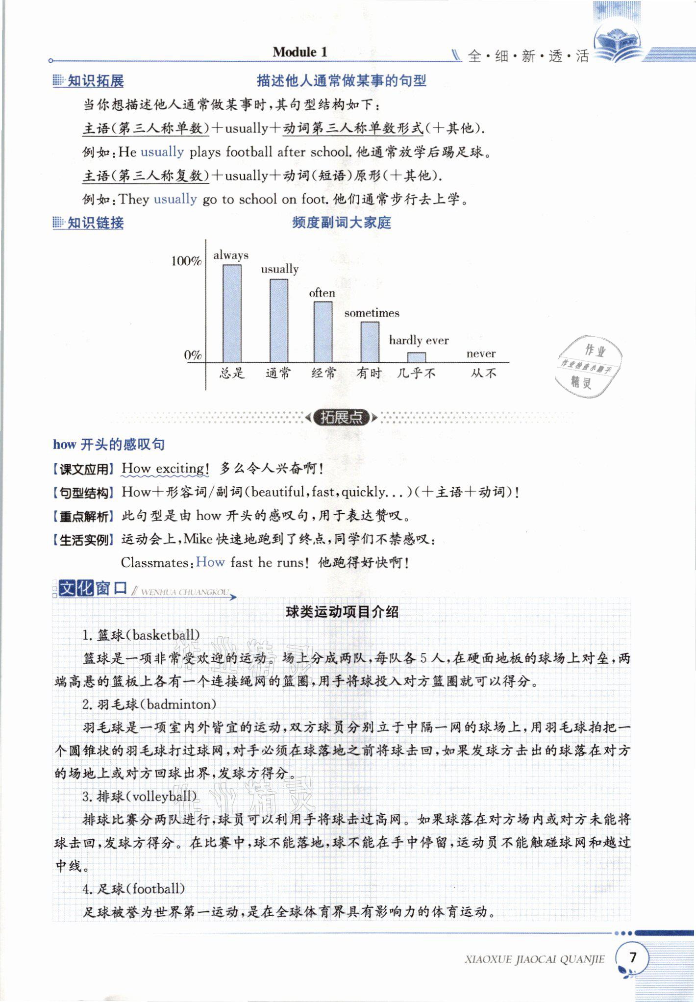 2021年教材課本六年級英語下冊滬教版 參考答案第7頁