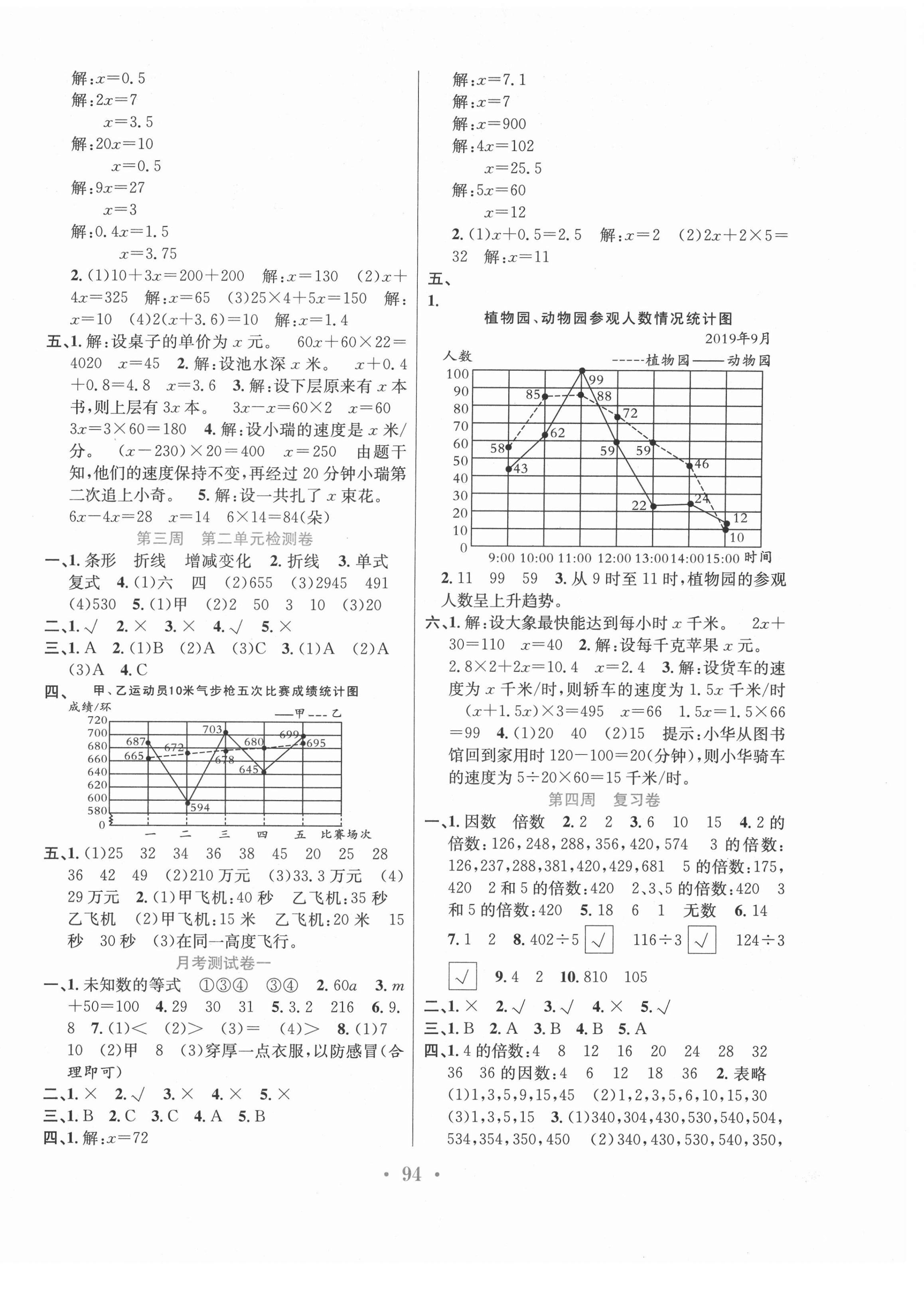 2021年百校聯(lián)盟金考卷五年級(jí)數(shù)學(xué)下冊蘇教版 第2頁