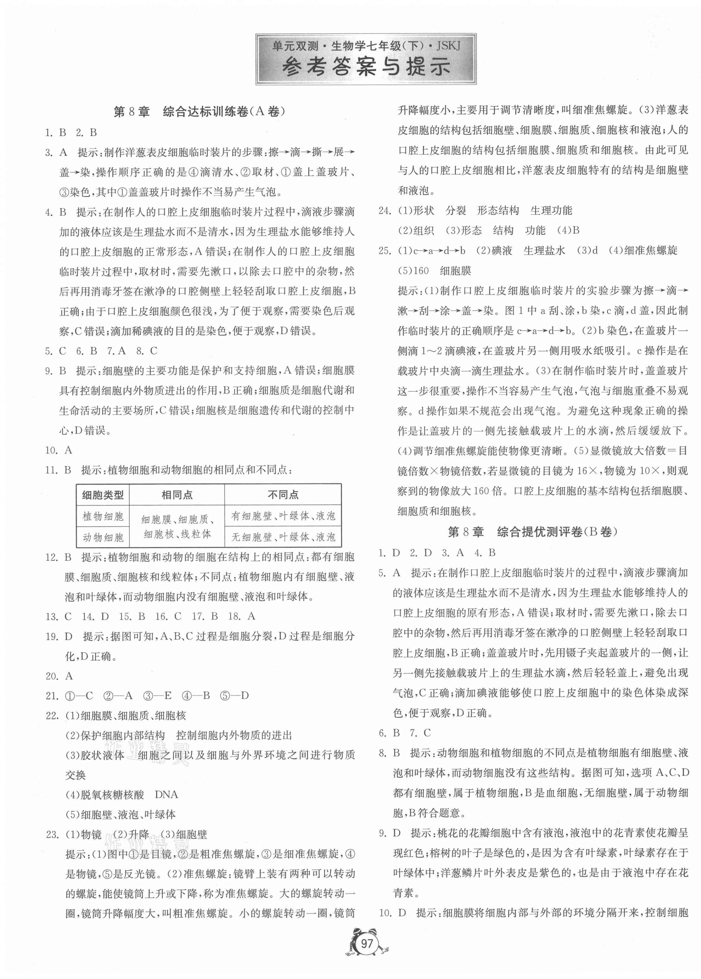 2021年單元雙測全程提優(yōu)測評卷七年級生物下冊蘇科版 第1頁