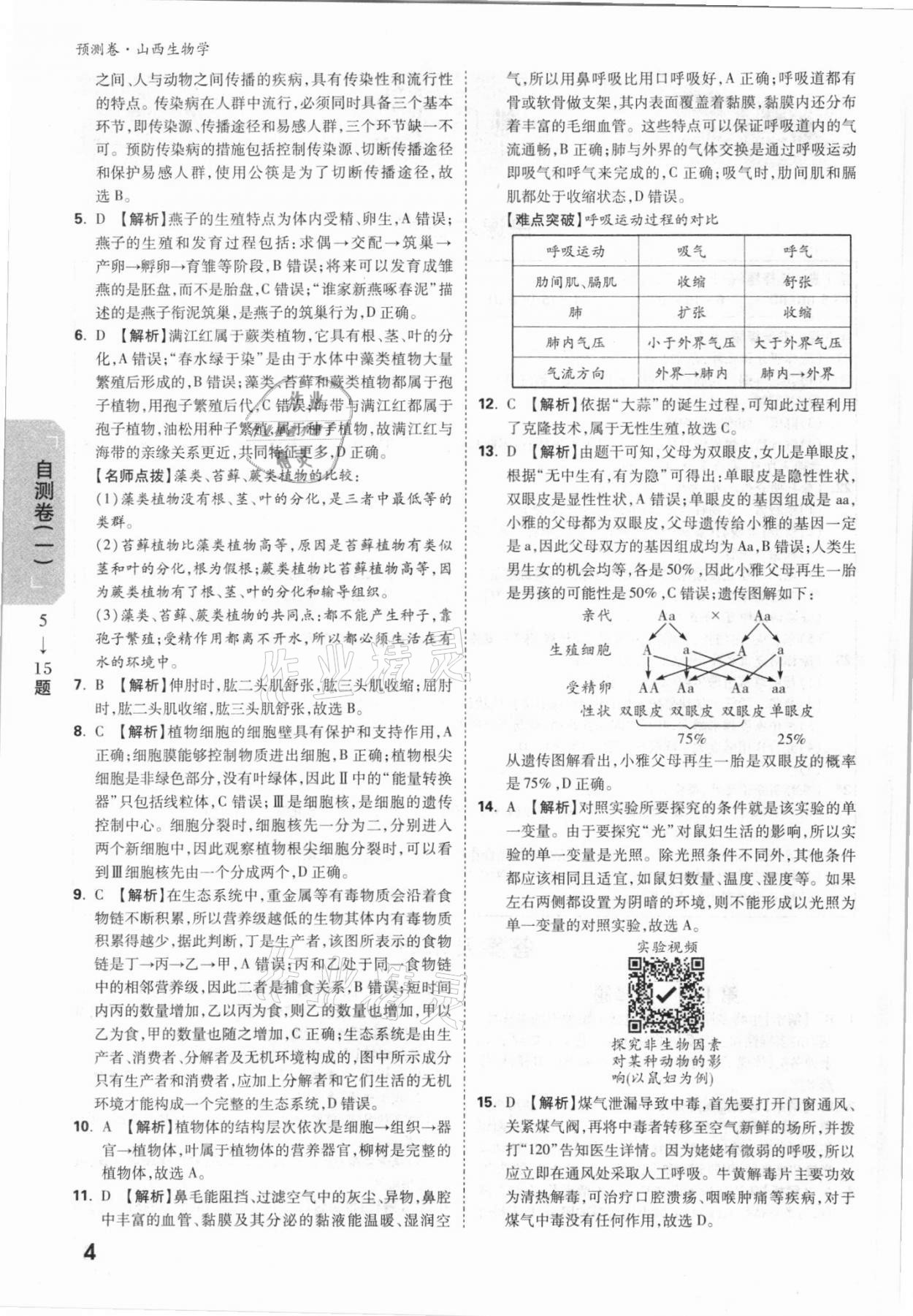 2021年万唯中考预测卷生物山西专版 参考答案第4页