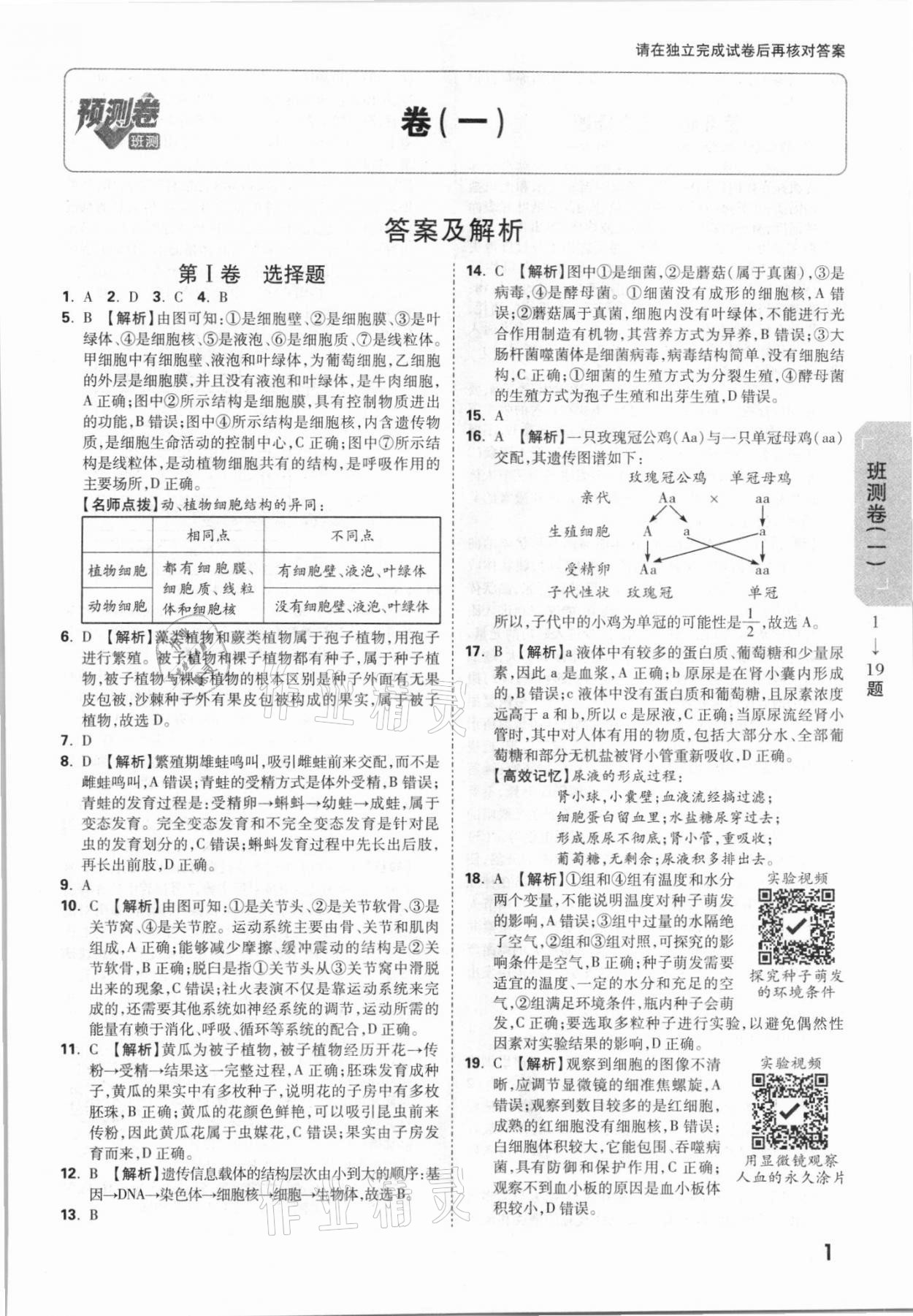 2021年万唯中考预测卷生物山西专版 参考答案第1页