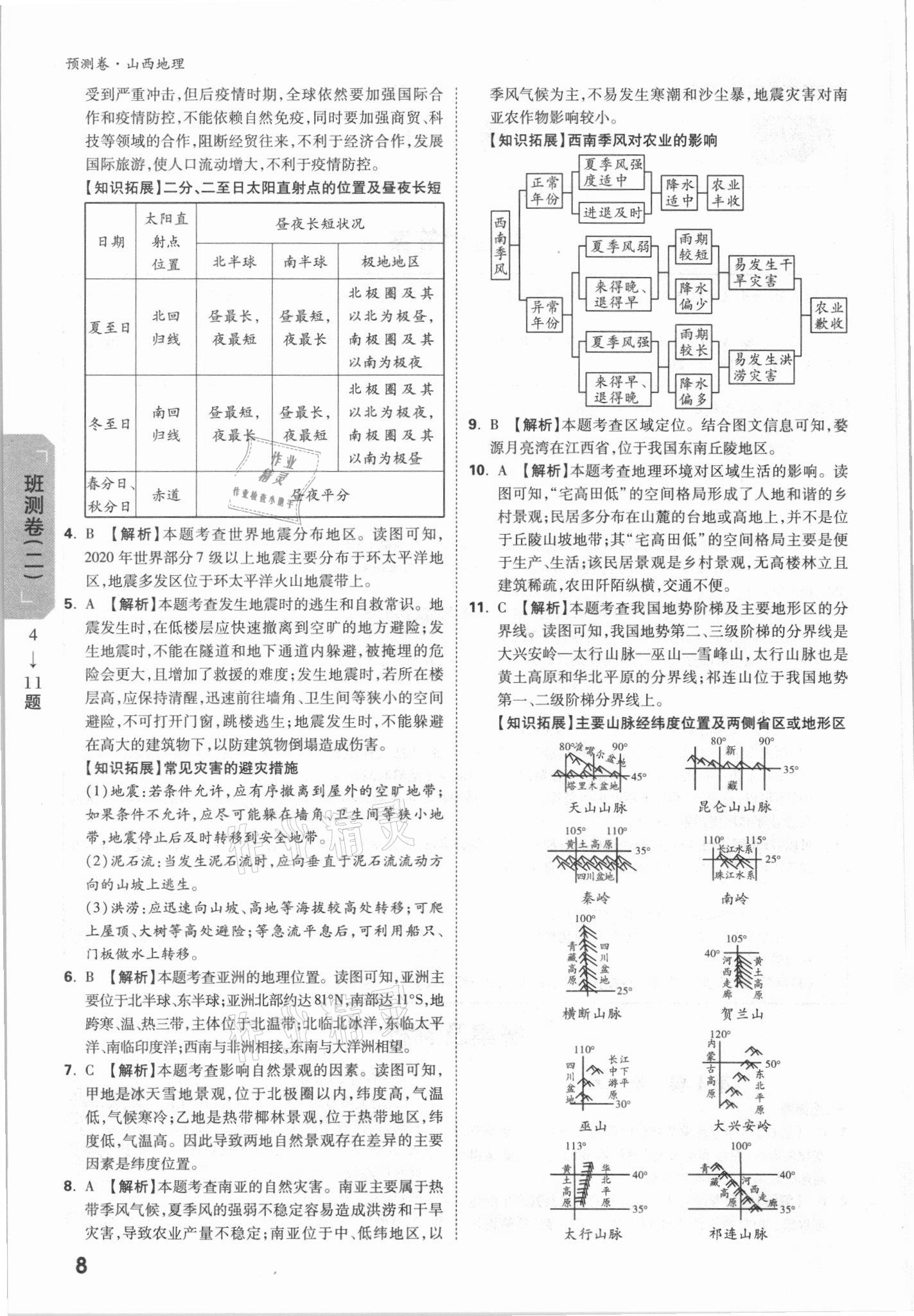 2021年万唯中考预测卷地理山西专版 参考答案第8页