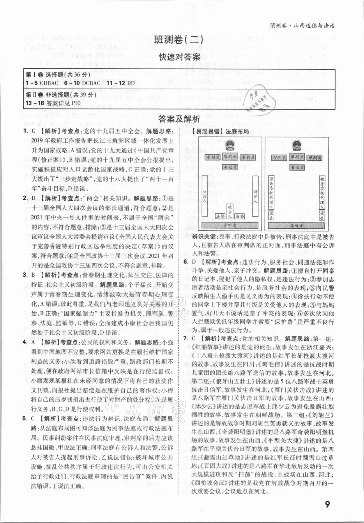 2021年萬(wàn)唯中考預(yù)測(cè)卷道德與法治山西專版 參考答案第7頁(yè)