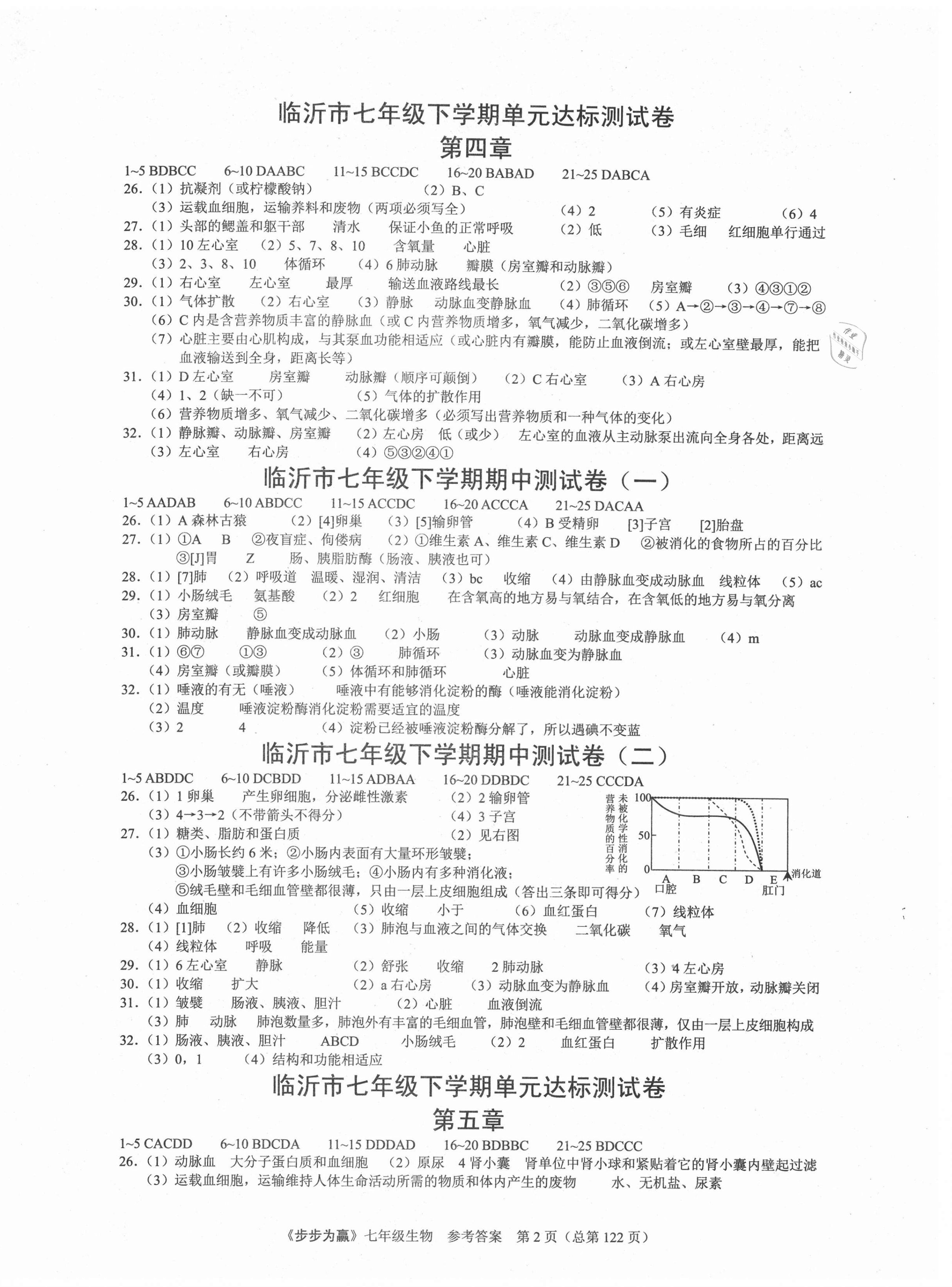 2021年步步为赢七年级生物下册临沂专版 第2页