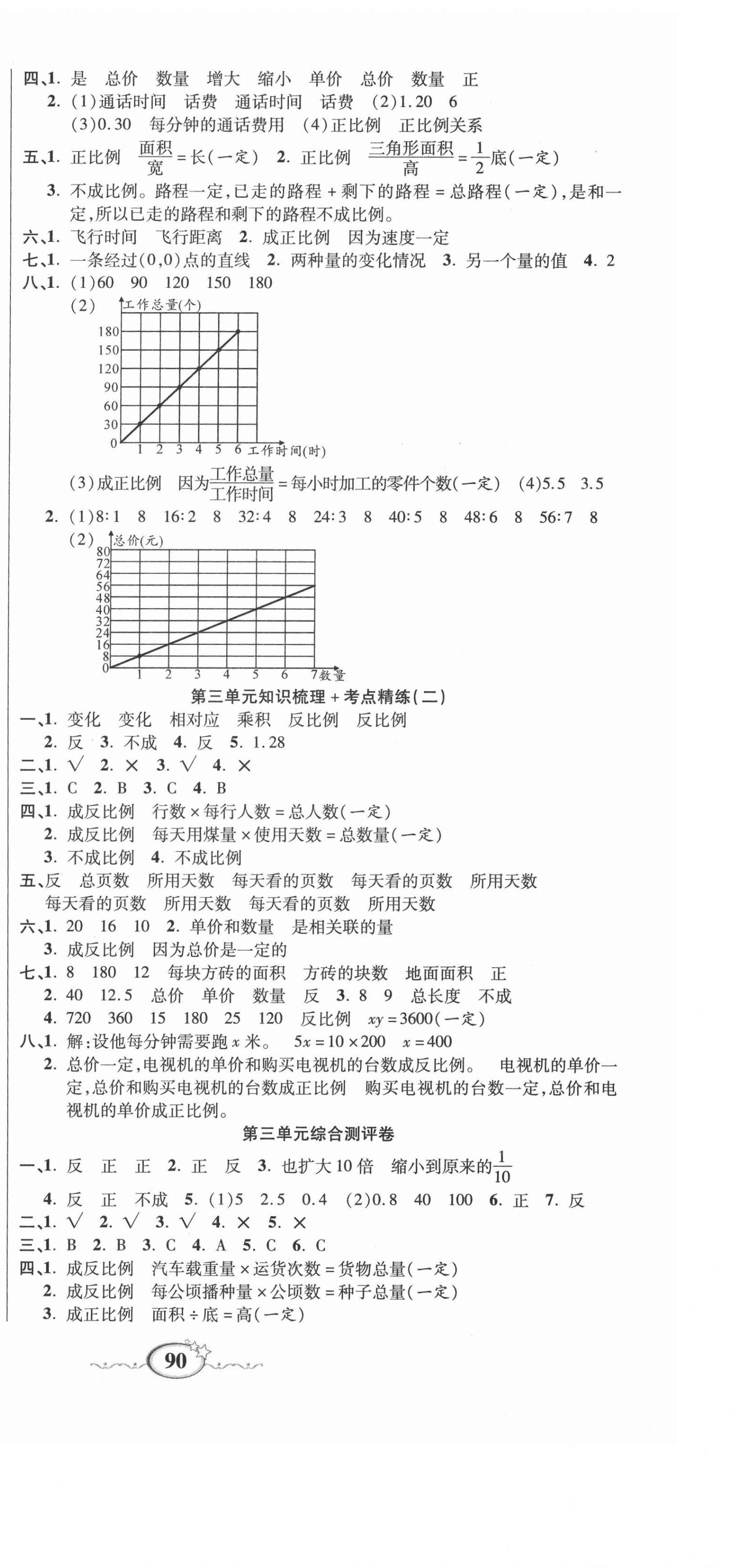 2021年名師考點梳理卷六年級數(shù)學(xué)下冊冀教版 參考答案第3頁